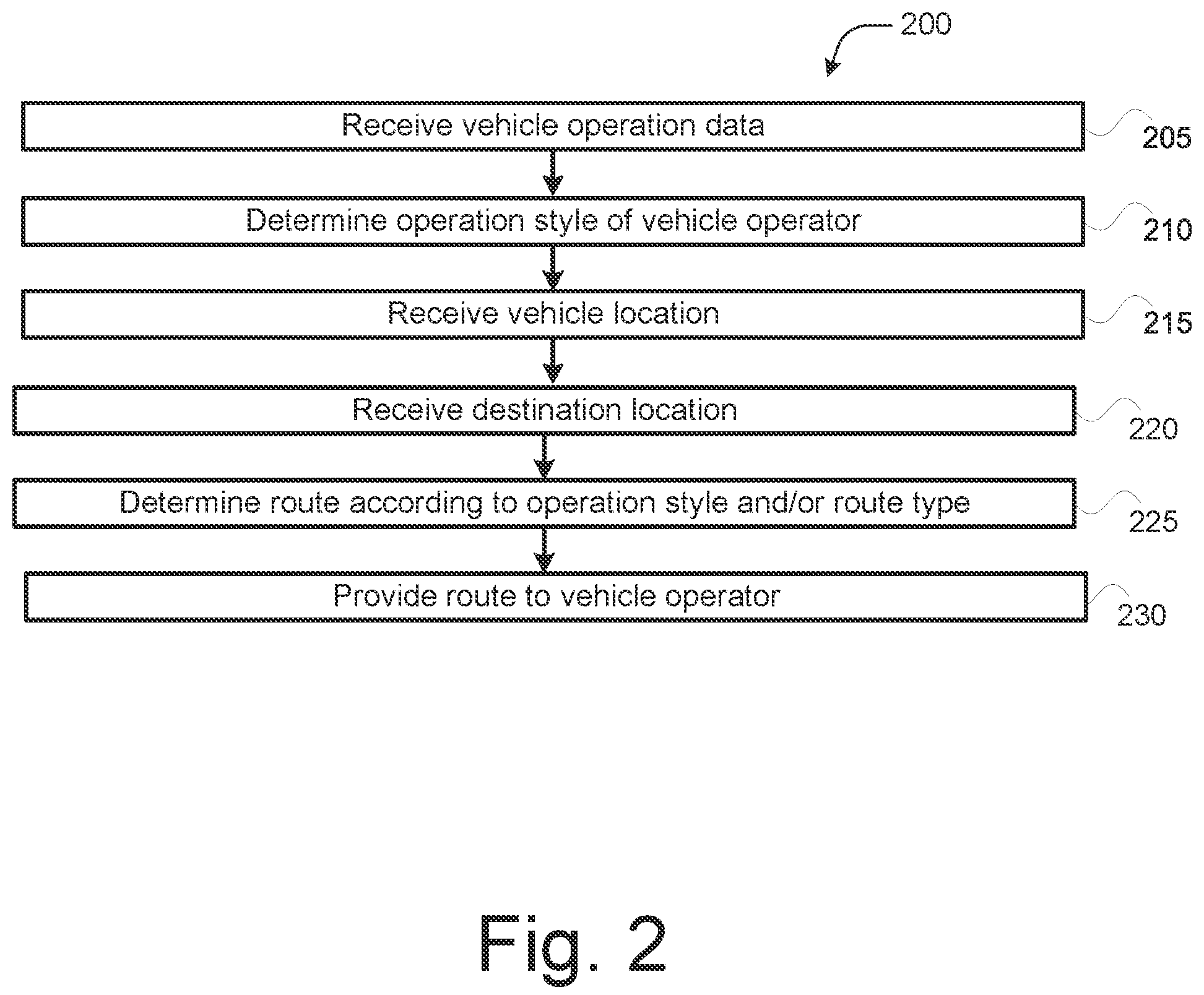 Patent US12332069 Figure 2 – Intelligent vehicle navigator