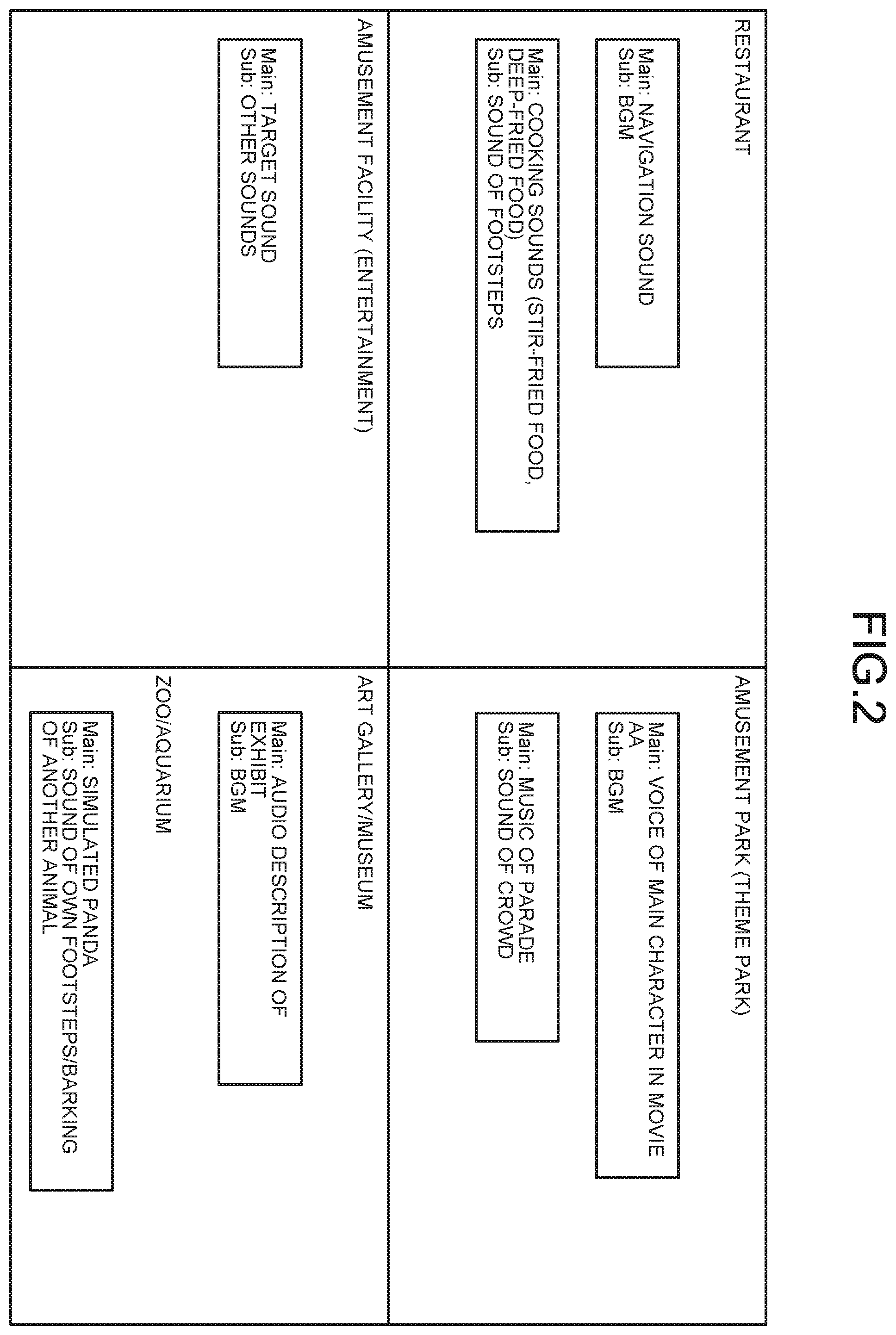 Patent US12332071 Figure 2 – Information processing apparatus, information processing method, and audio processing device