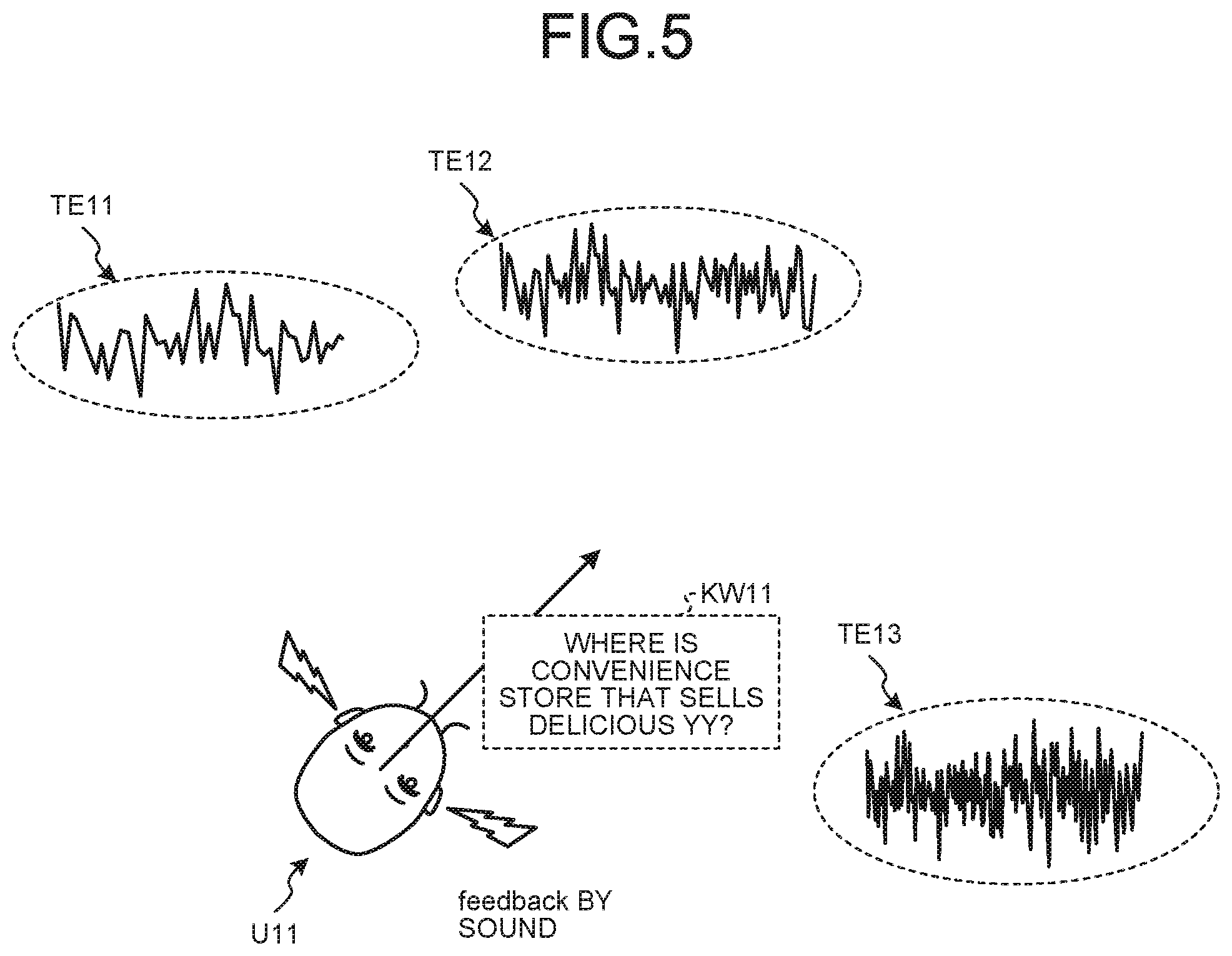 Patent US12332071 Figure 5 – Information processing apparatus, information processing method, and audio processing device