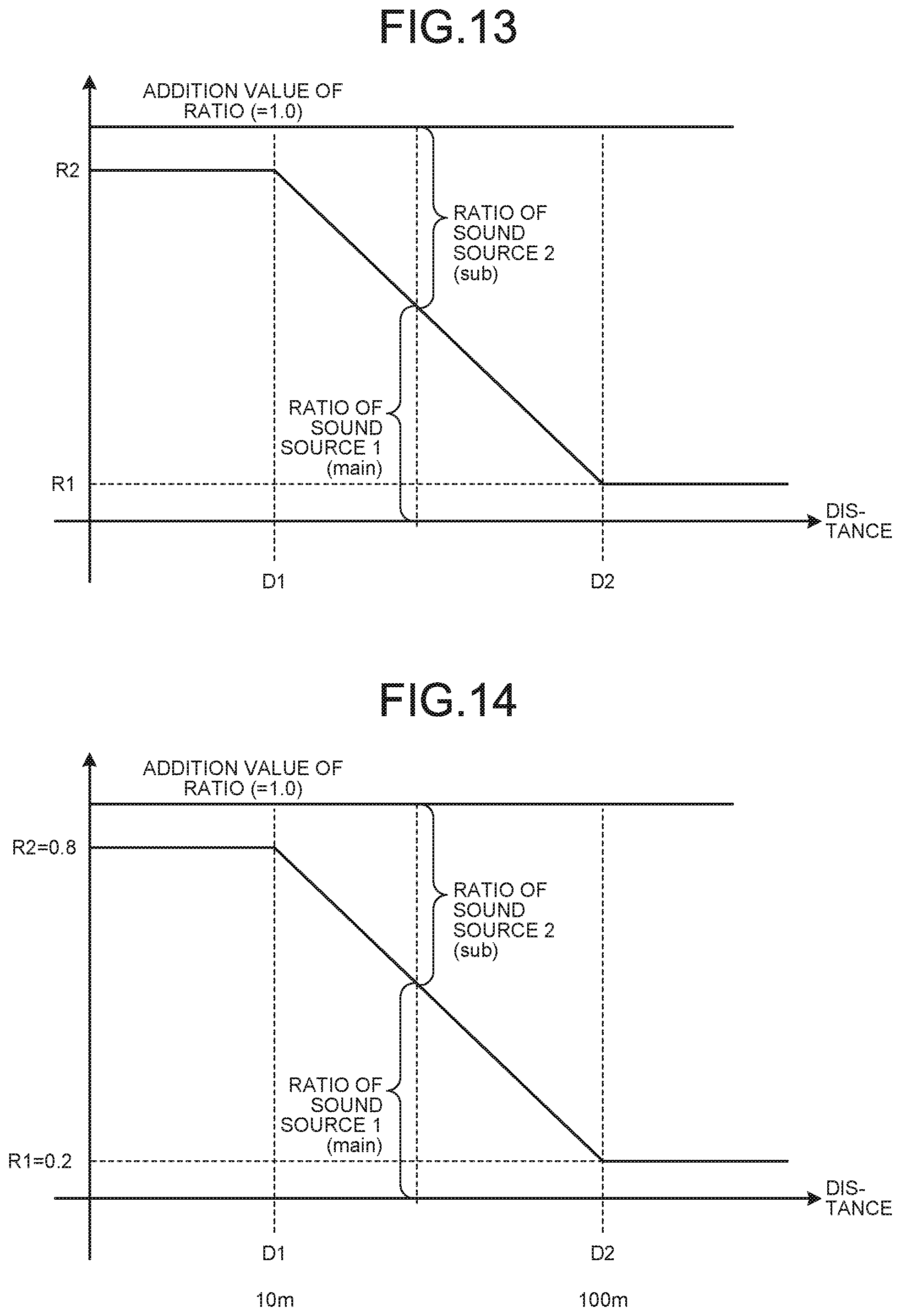 Patent US12332071 Figure 12 – Information processing apparatus, information processing method, and audio processing device