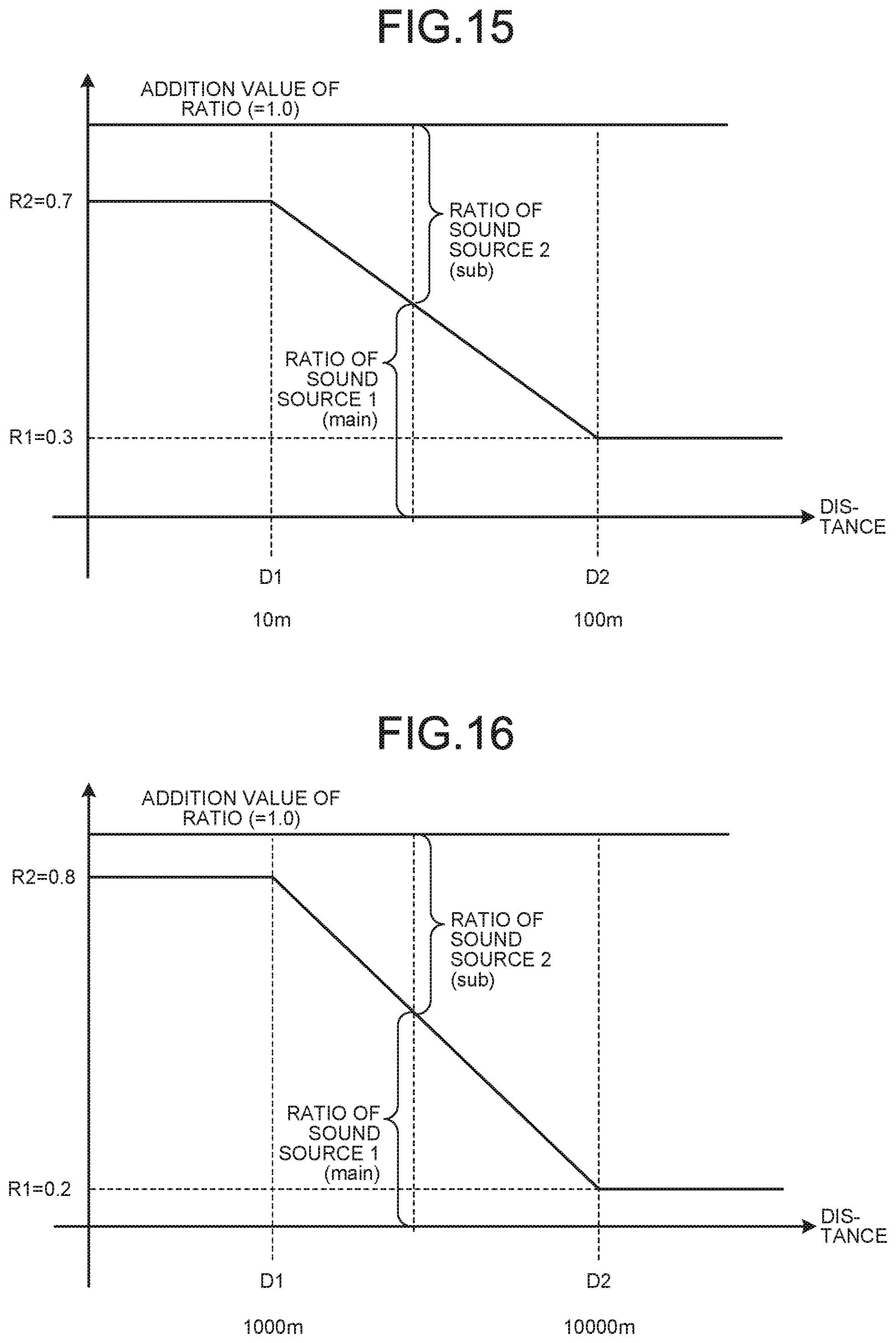 Patent US12332071 Figure 13 – Information processing apparatus, information processing method, and audio processing device