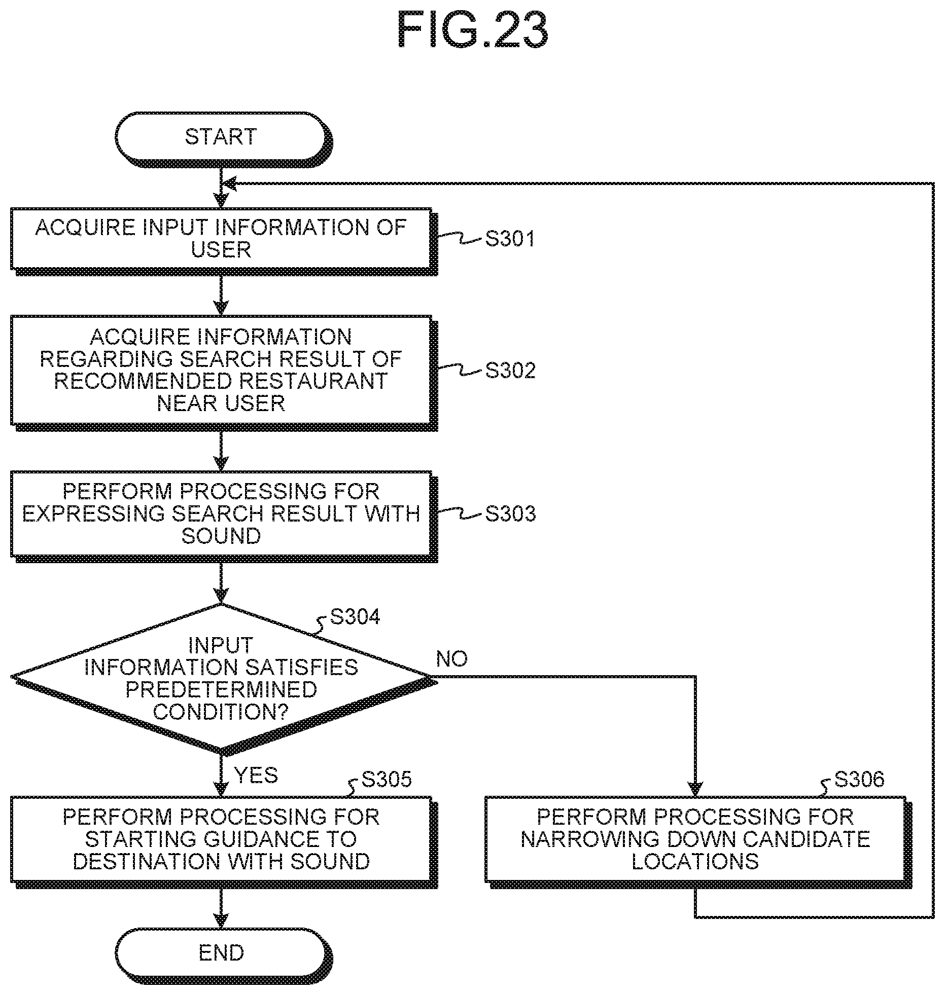 Patent US12332071 Figure 19 – Information processing apparatus, information processing method, and audio processing device
