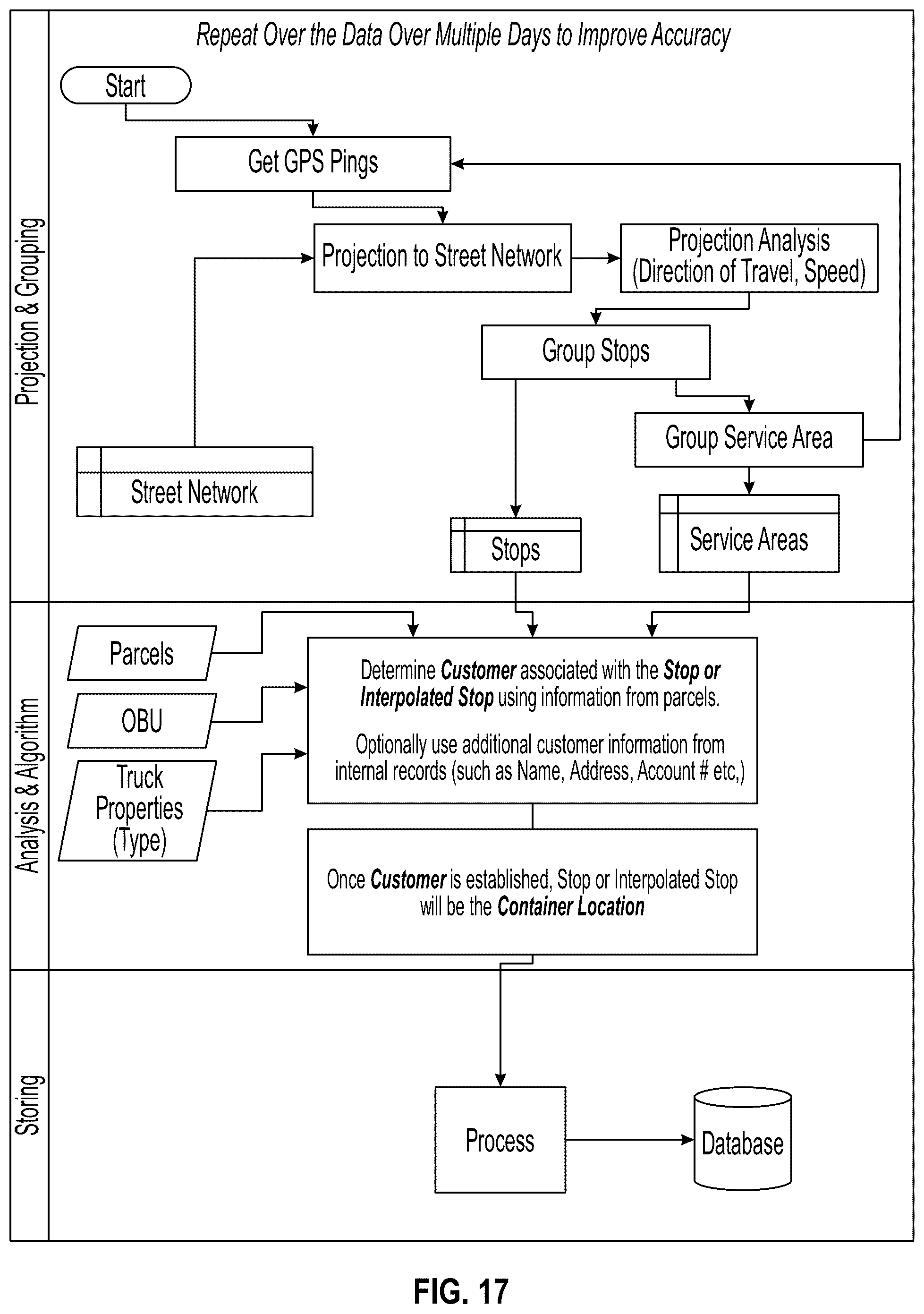 Patent US12332073 Figure 18 – System and method for efficient customer and container on-property service based on collection of off-street data for a waste / recycling service vehicle