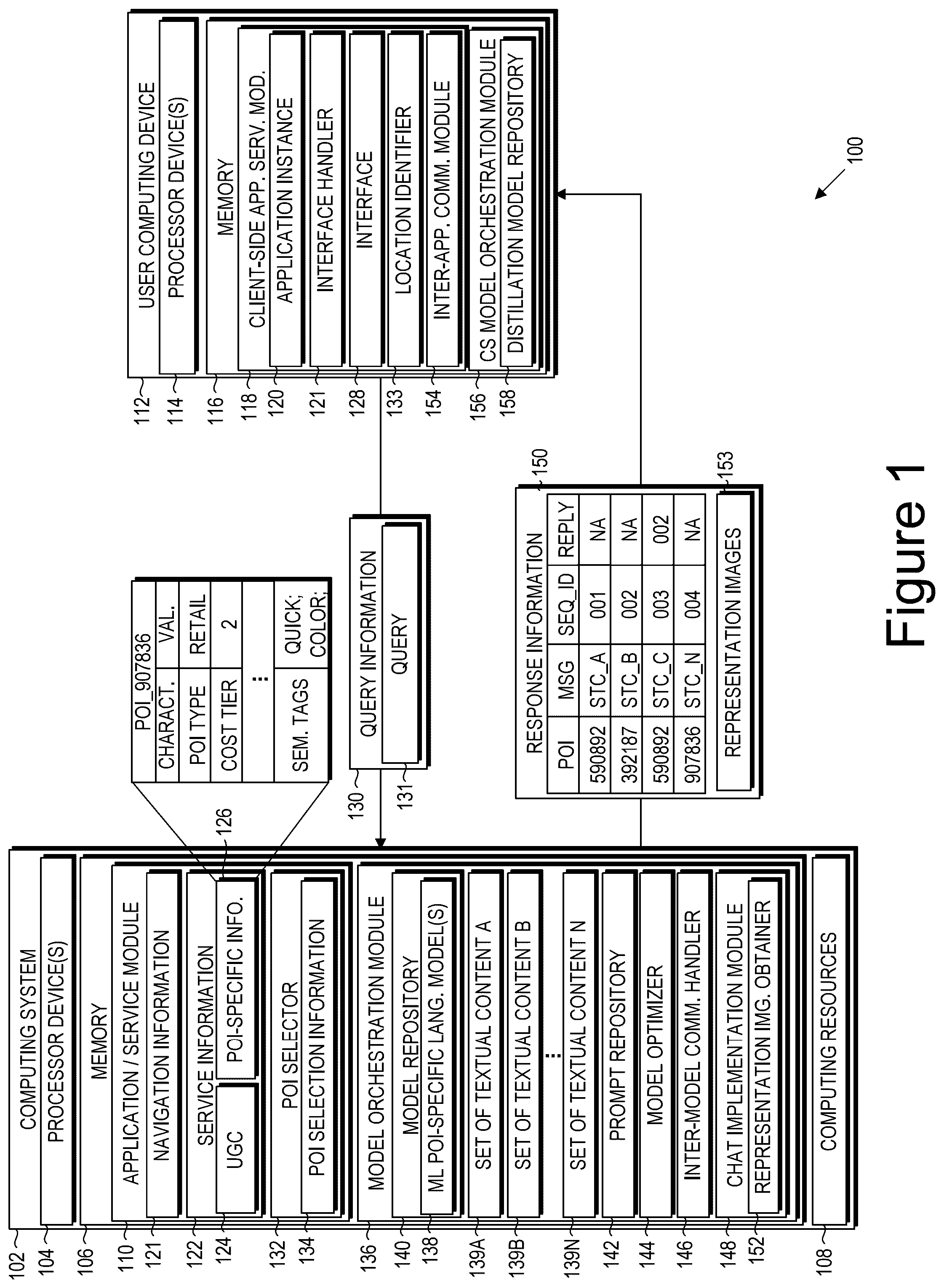Patent US12332074 Figure 1 – Machine-learned foundational models for emulating conversational interactions between points of interest