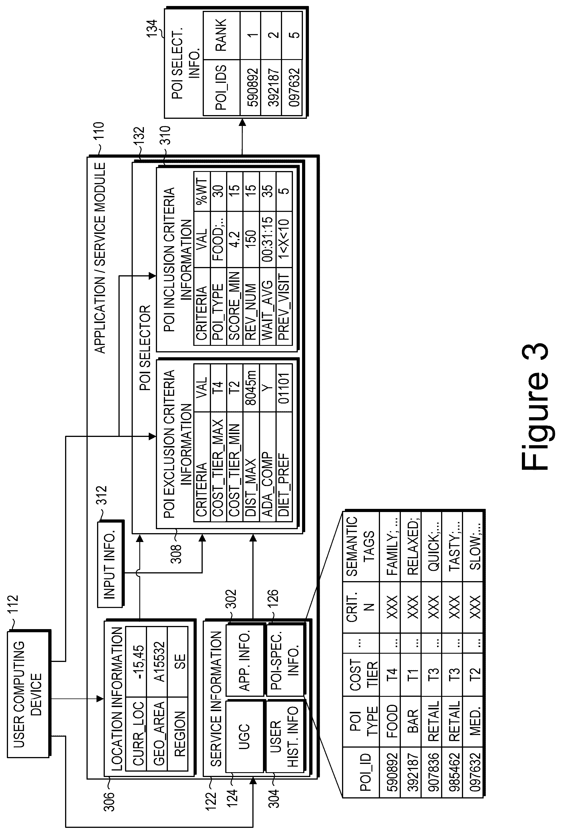 Patent US12332074 Figure 3 – Machine-learned foundational models for emulating conversational interactions between points of interest