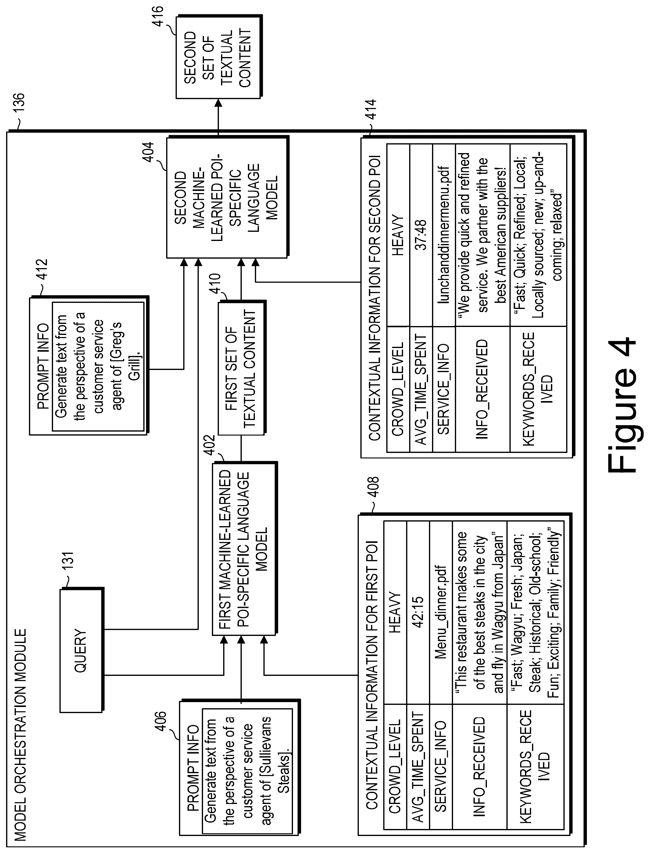 Patent US12332074 Figure 4 – Machine-learned foundational models for emulating conversational interactions between points of interest