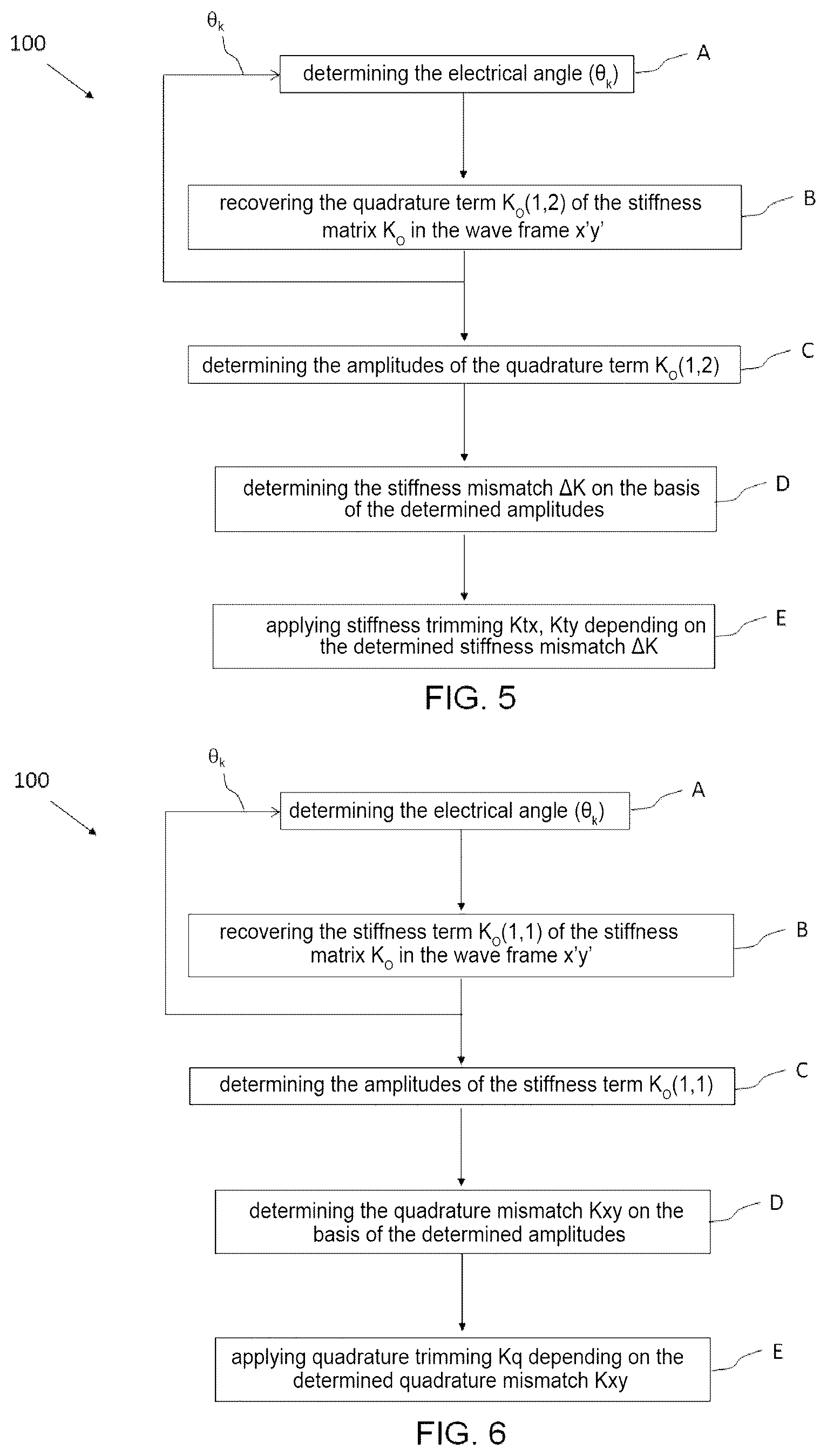 Patent US12332080 Figure 3 – Method for calibrating the difference in stiffness and/or quadrature of a vibrating inertial sensor