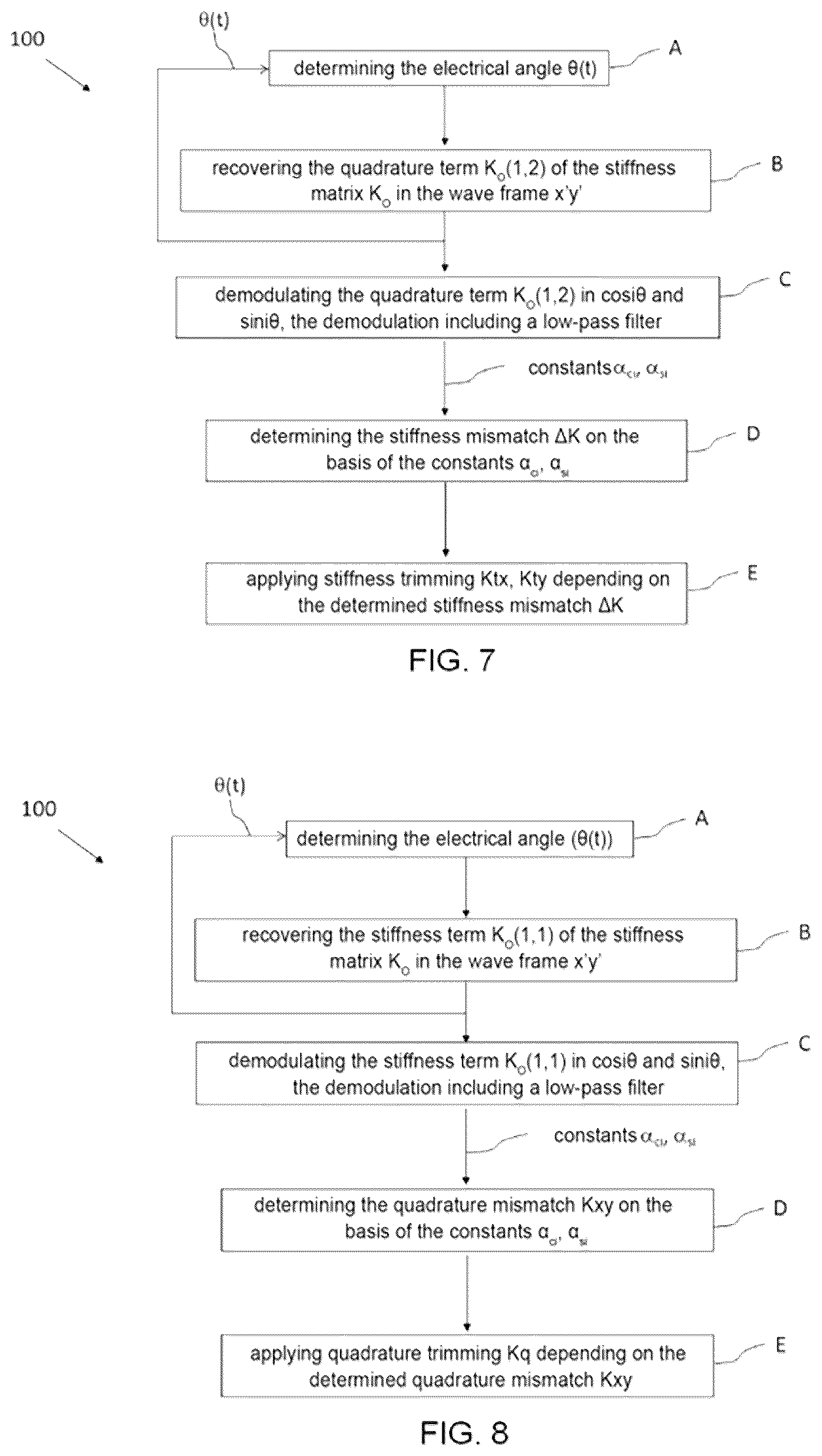 Patent US12332080 Figure 4 – Method for calibrating the difference in stiffness and/or quadrature of a vibrating inertial sensor