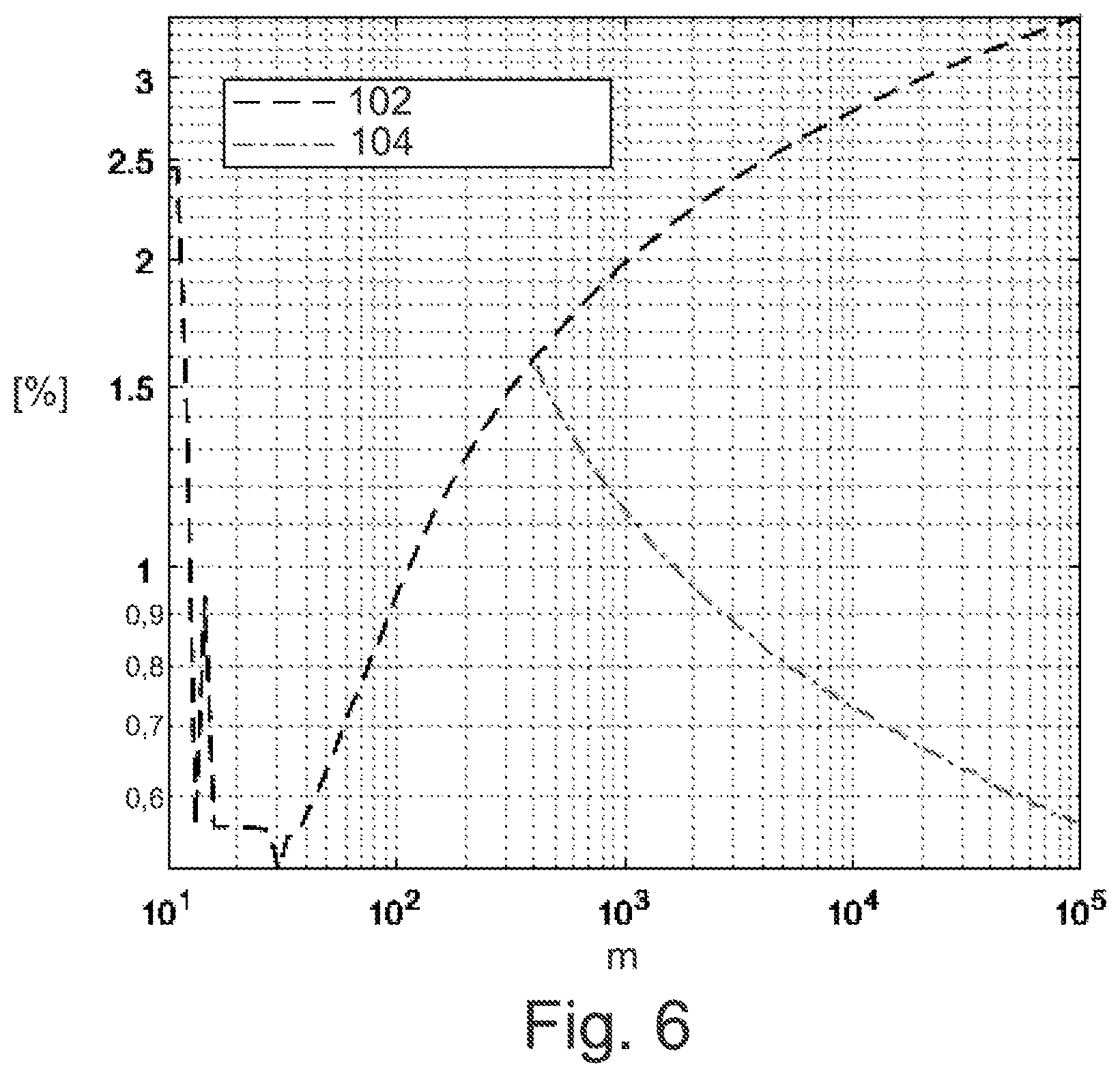 Patent US12332087 Figure 5 – Clutch actuator, detection system and method for detecting an angular position of a rotary component