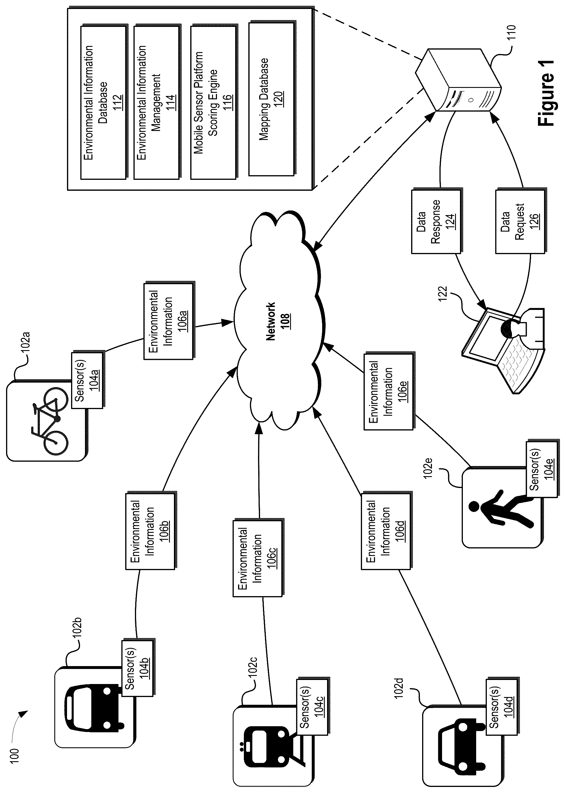 Patent US12332088 Figure 1 – Sensor information management systems and methods