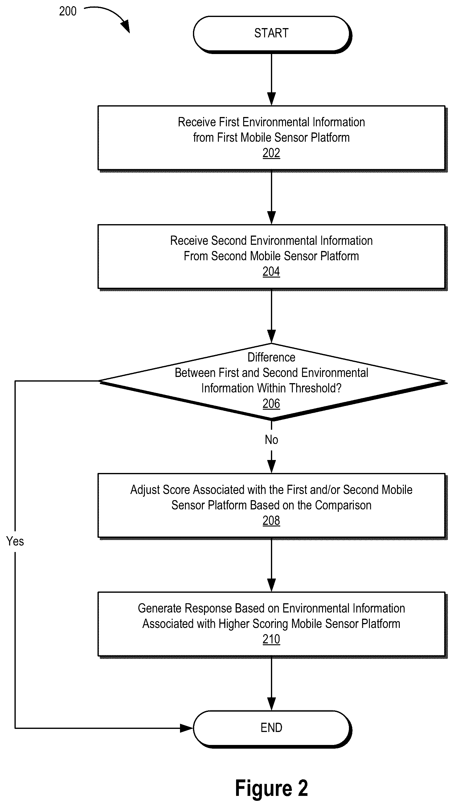 Patent US12332088 Figure 2 – Sensor information management systems and methods