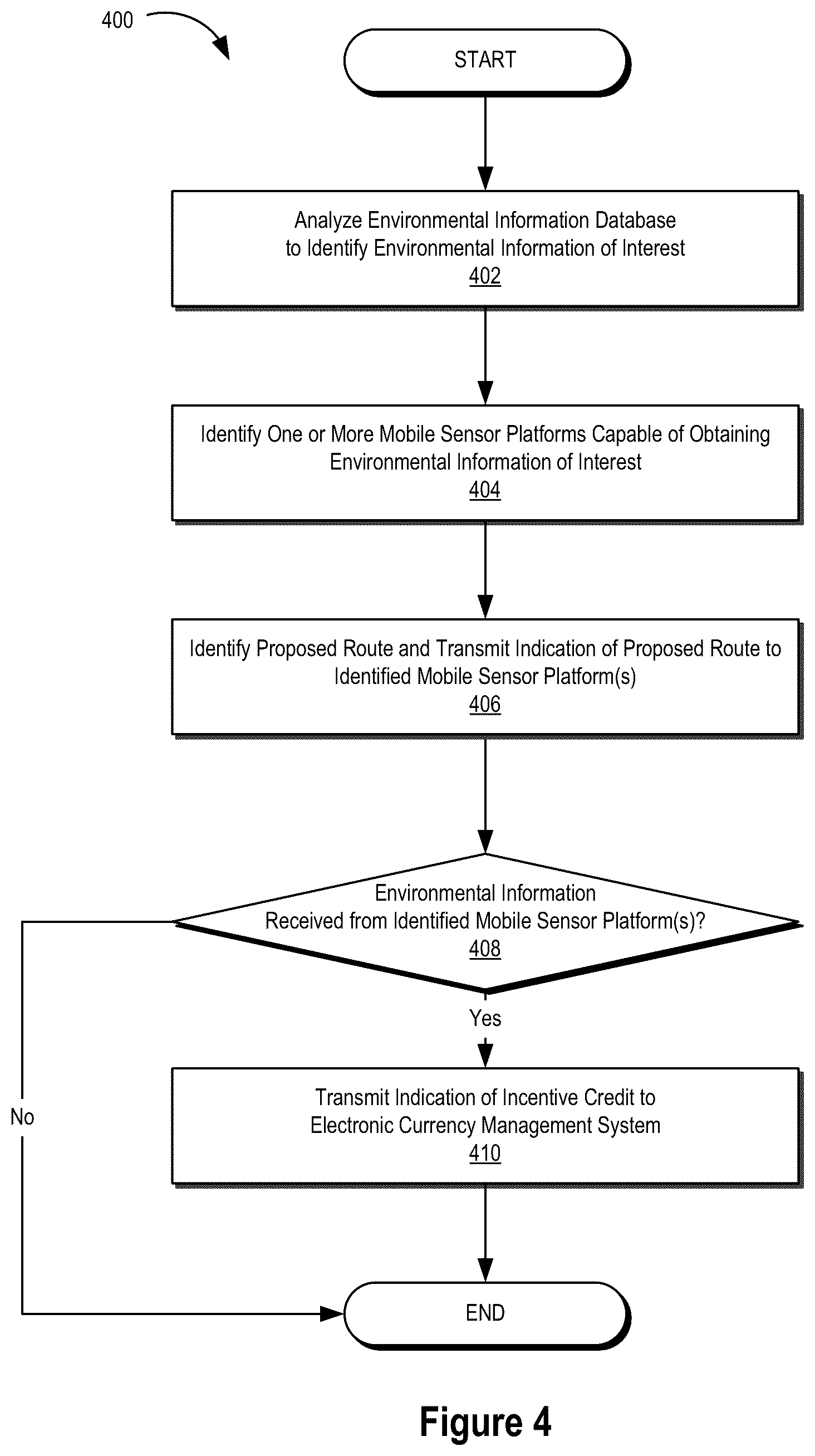 Patent US12332088 Figure 4 – Sensor information management systems and methods