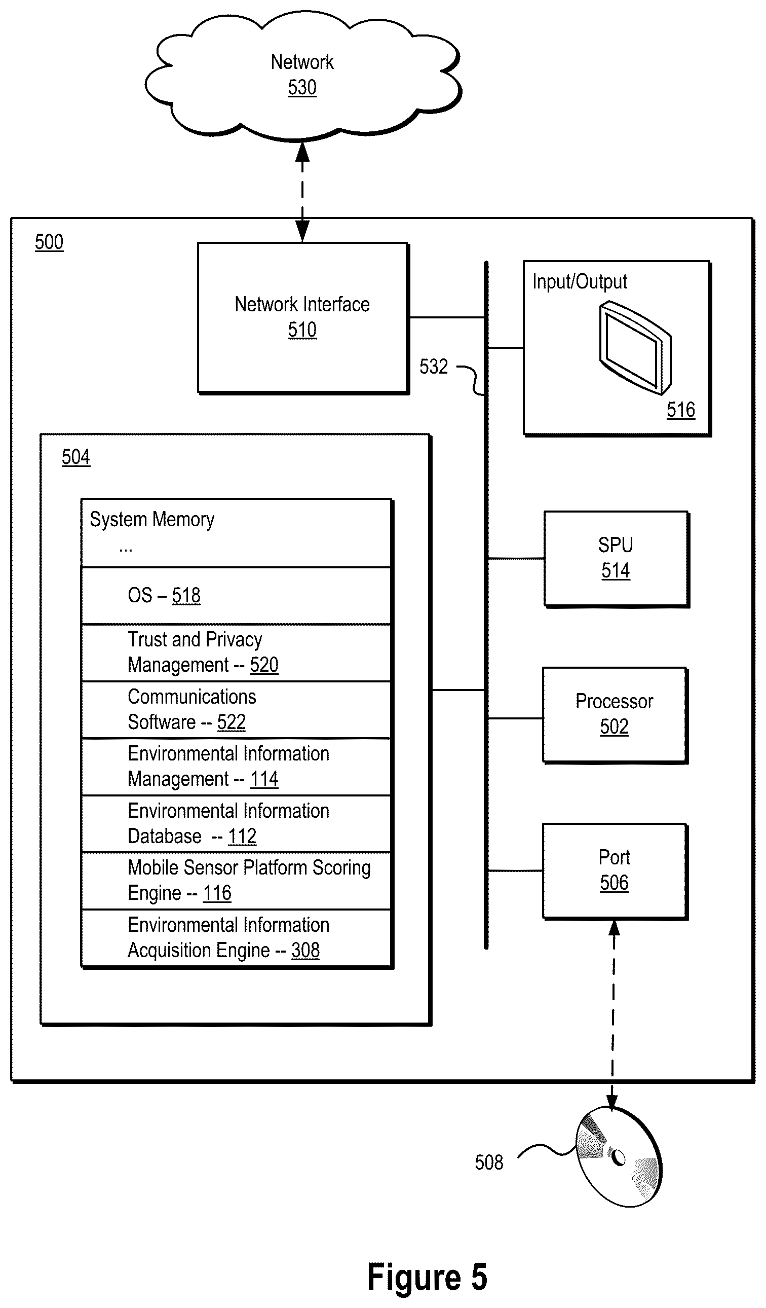 Patent US12332088 Figure 5 – Sensor information management systems and methods