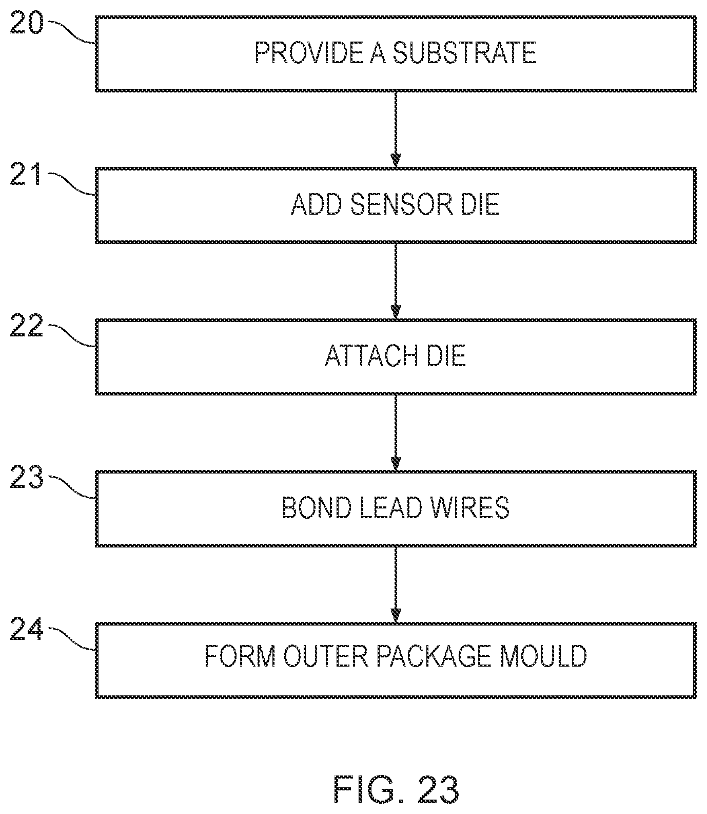 Patent US12332089 Figure 17 – Magnetic sensor package and magnetic sensing system