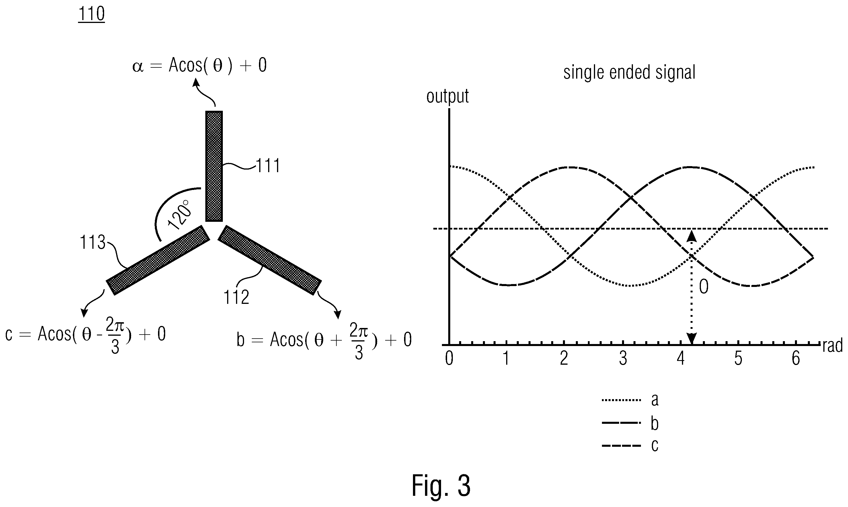 Patent US12332090 Figure 3 – Magnetic angle sensor with symmetrical geometric arrangement