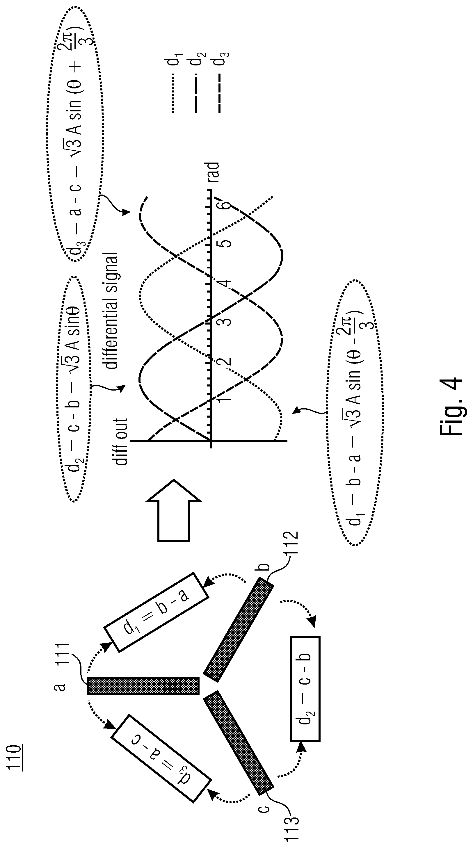 Patent US12332090 Figure 4 – Magnetic angle sensor with symmetrical geometric arrangement