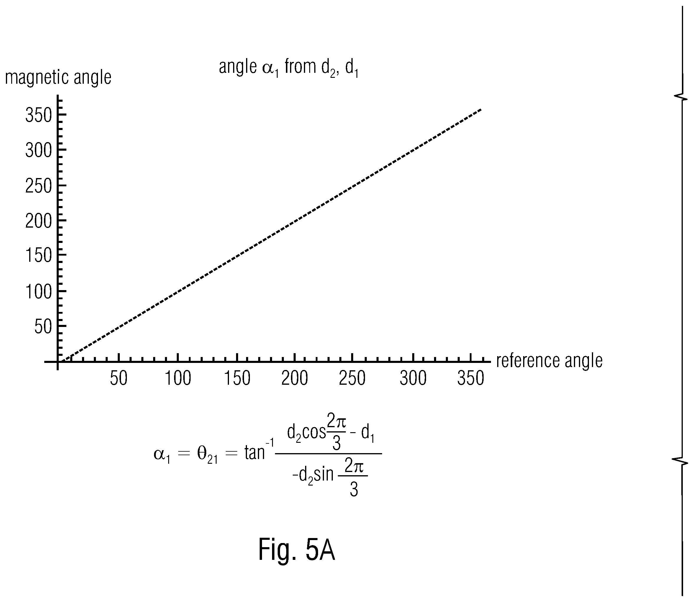 Patent US12332090 Figure 5 – Magnetic angle sensor with symmetrical geometric arrangement