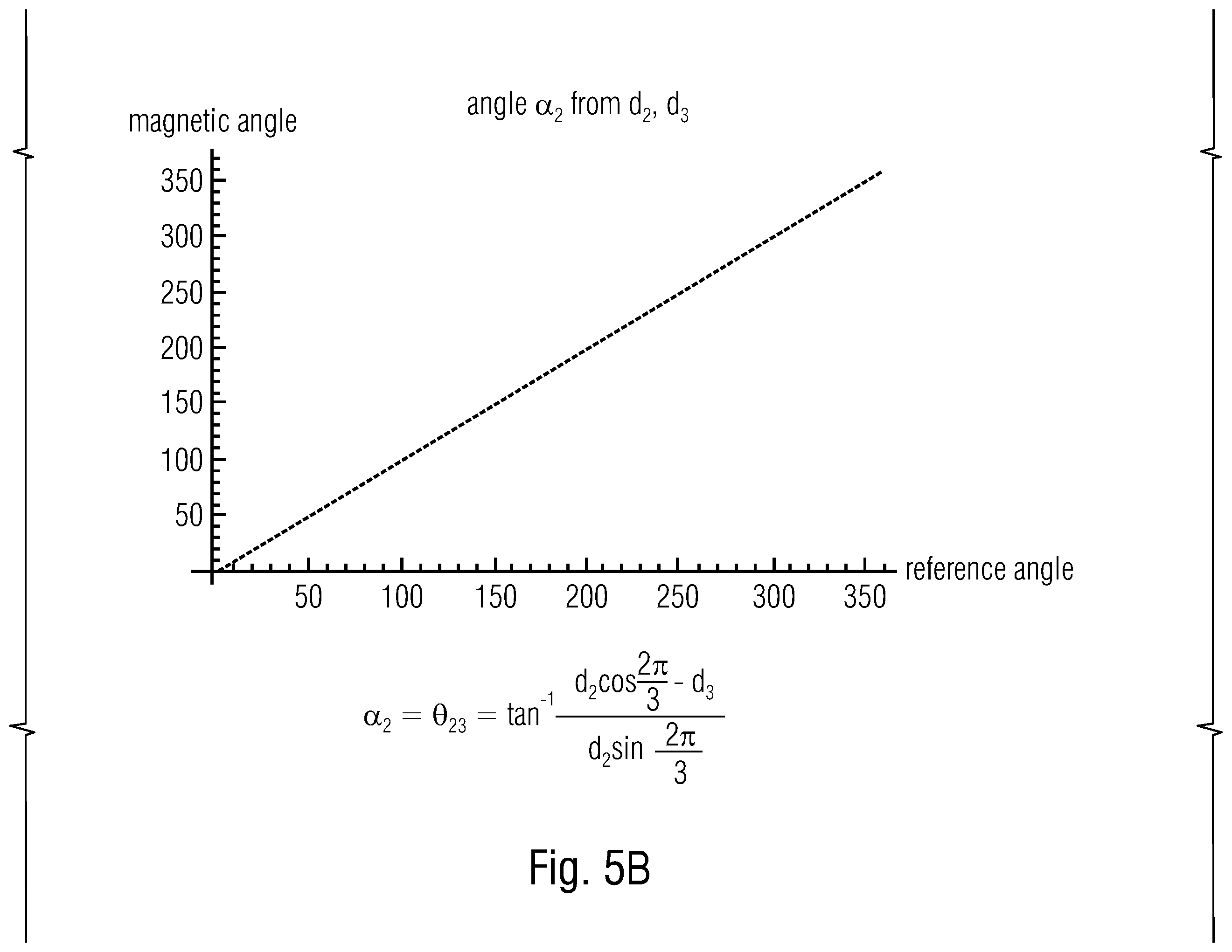 Patent US12332090 Figure 6 – Magnetic angle sensor with symmetrical geometric arrangement