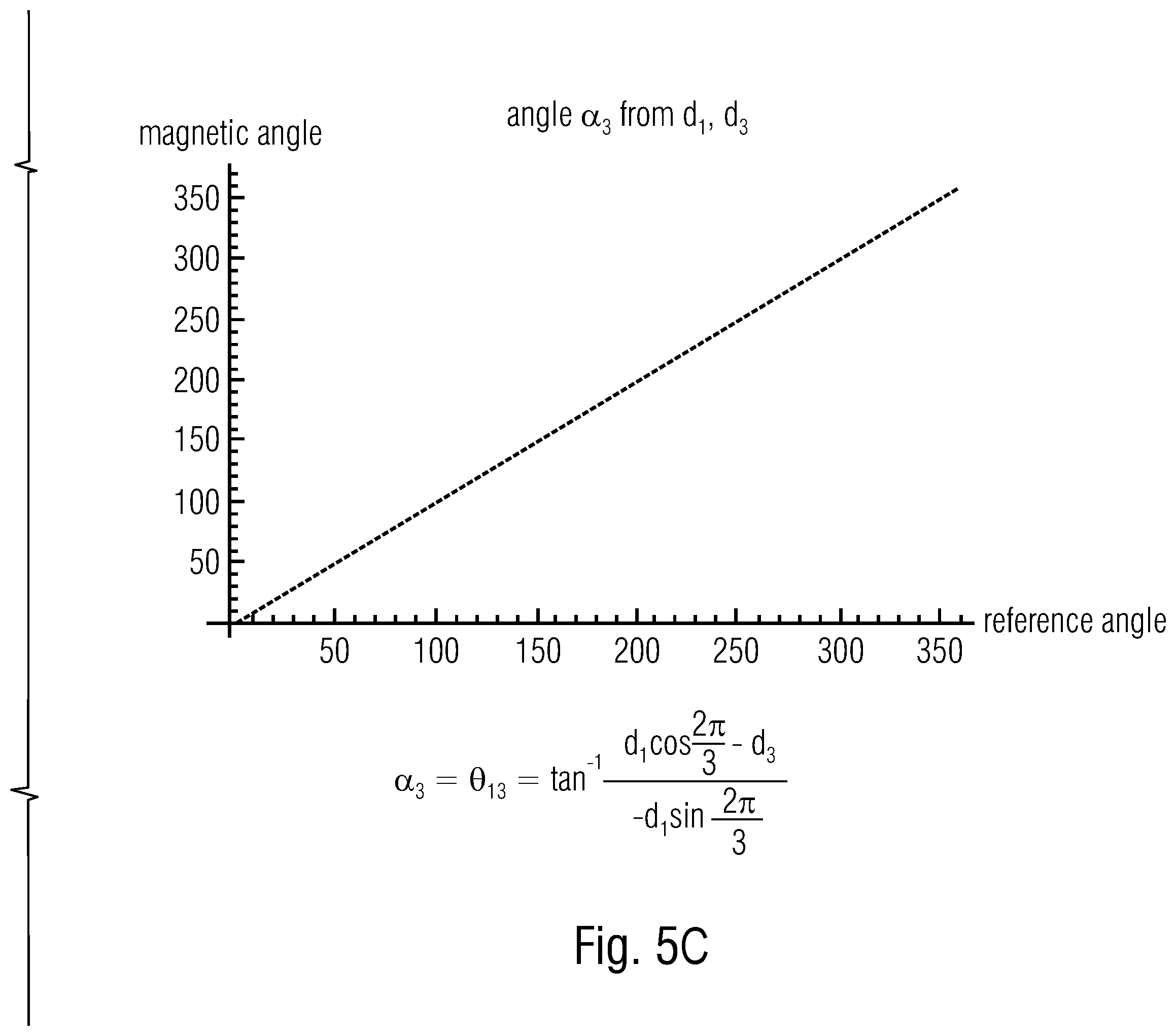 Patent US12332090 Figure 7 – Magnetic angle sensor with symmetrical geometric arrangement