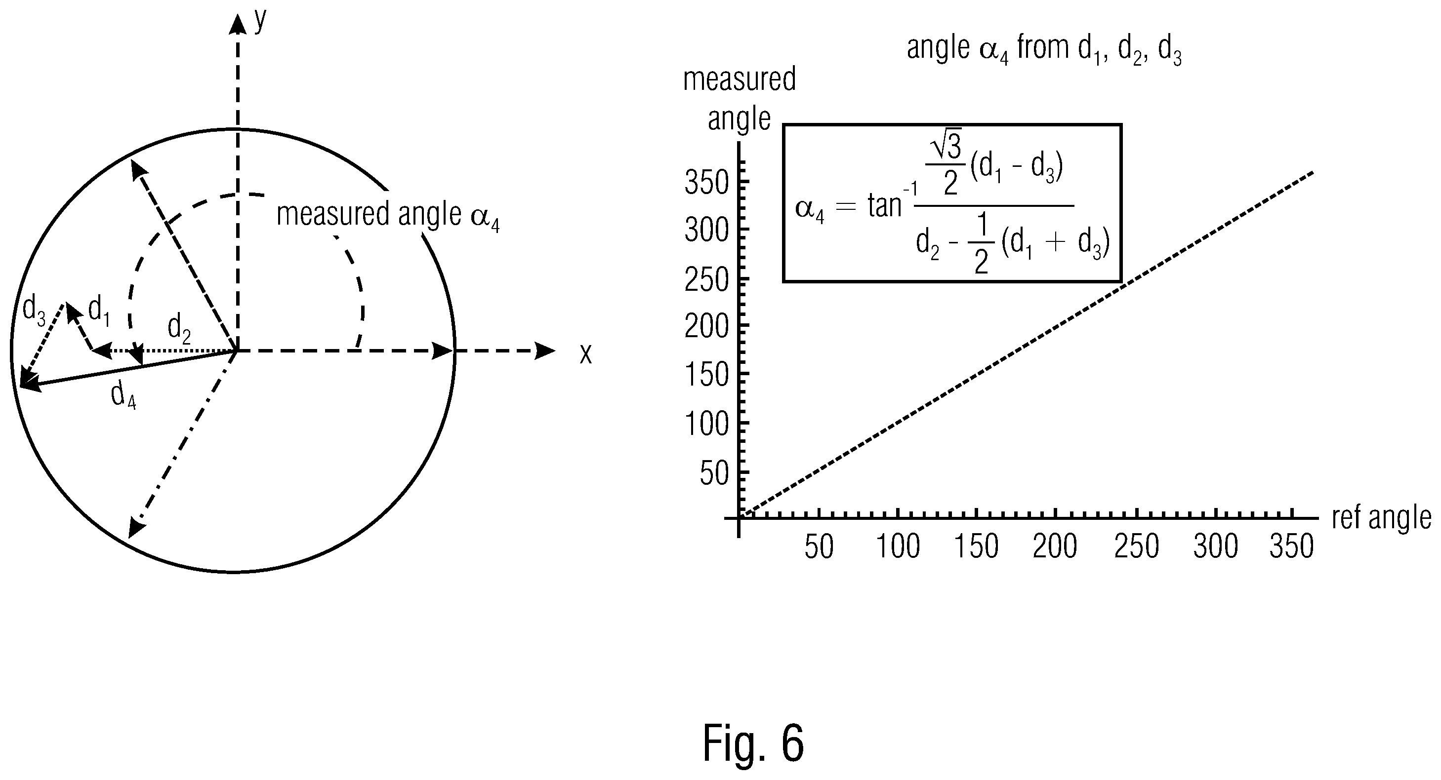 Patent US12332090 Figure 8 – Magnetic angle sensor with symmetrical geometric arrangement