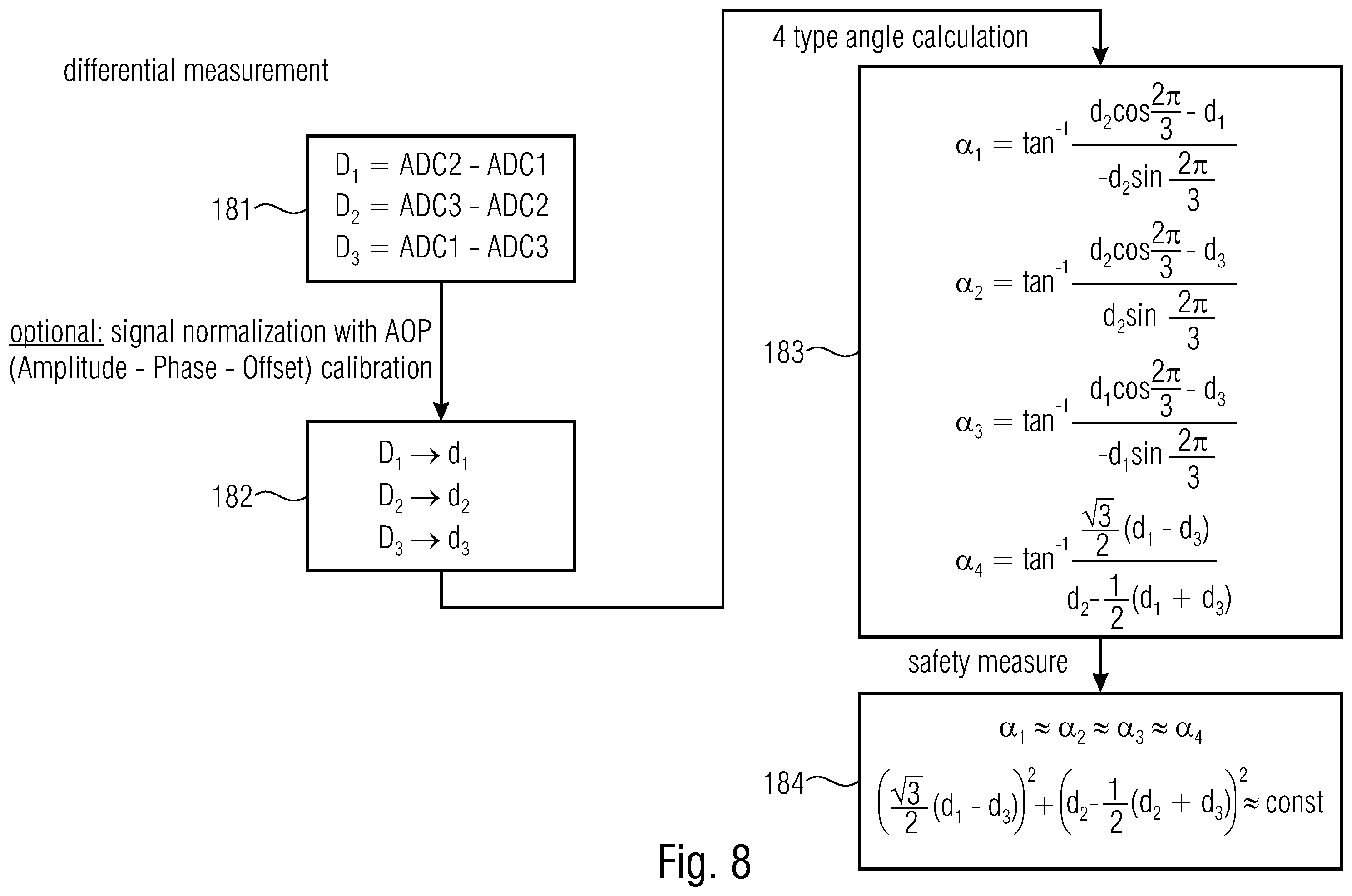 Patent US12332090 Figure 10 – Magnetic angle sensor with symmetrical geometric arrangement