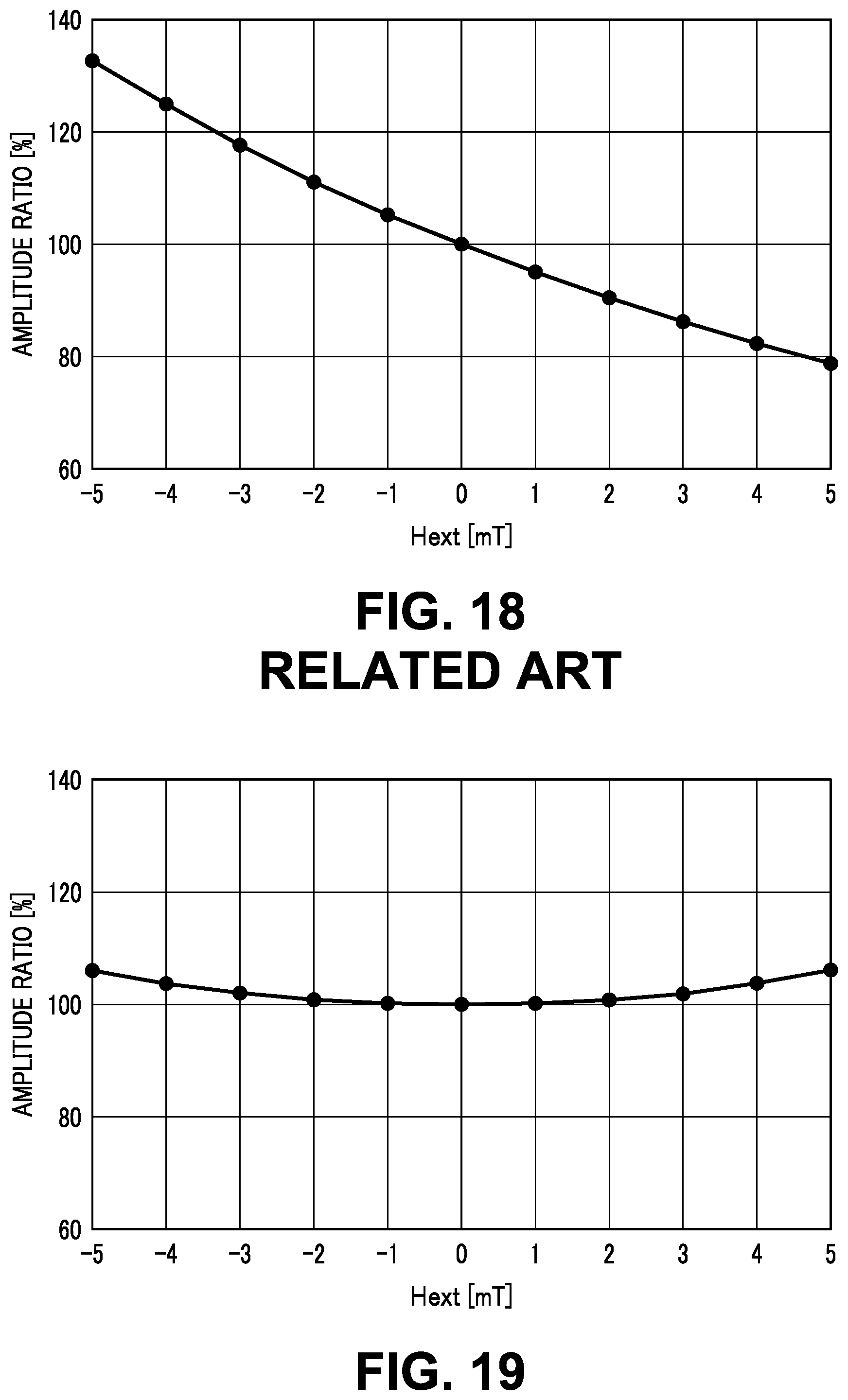 Patent US12332093 Figure 13 – Magnetic sensor, magnetic encoder, and manufacturing method for magnetic sensor