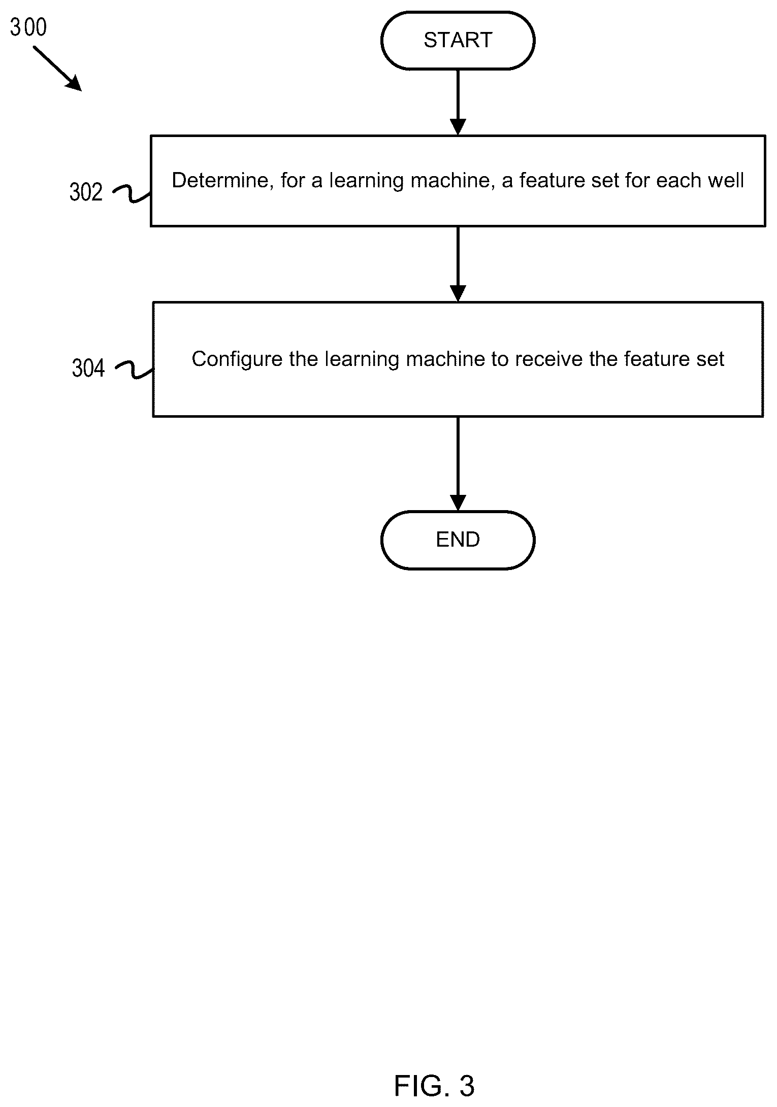 Patent US12332094 Figure 3 – Machine learning-based wellbore fluid flow rate prediction