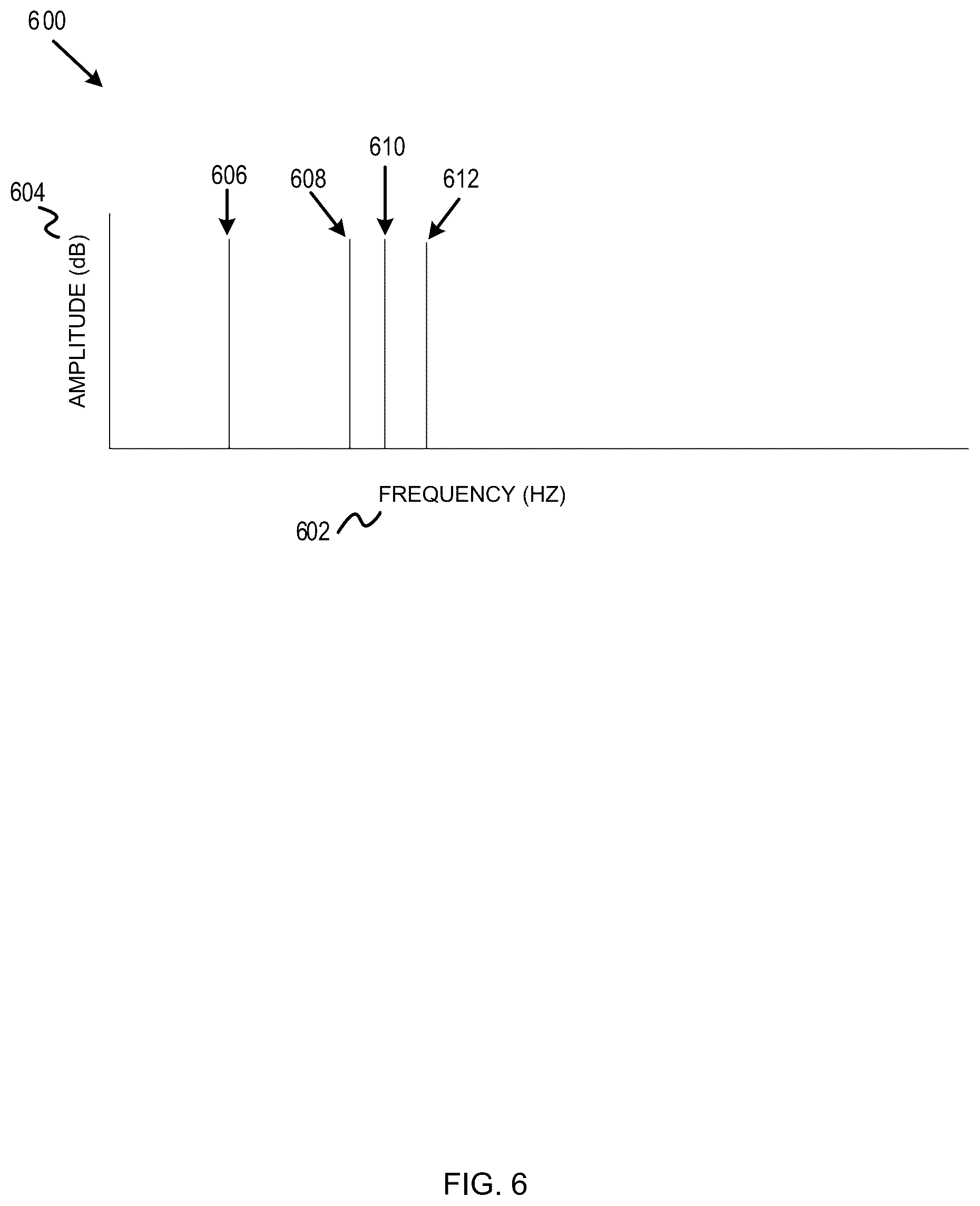 Patent US12332094 Figure 6 – Machine learning-based wellbore fluid flow rate prediction
