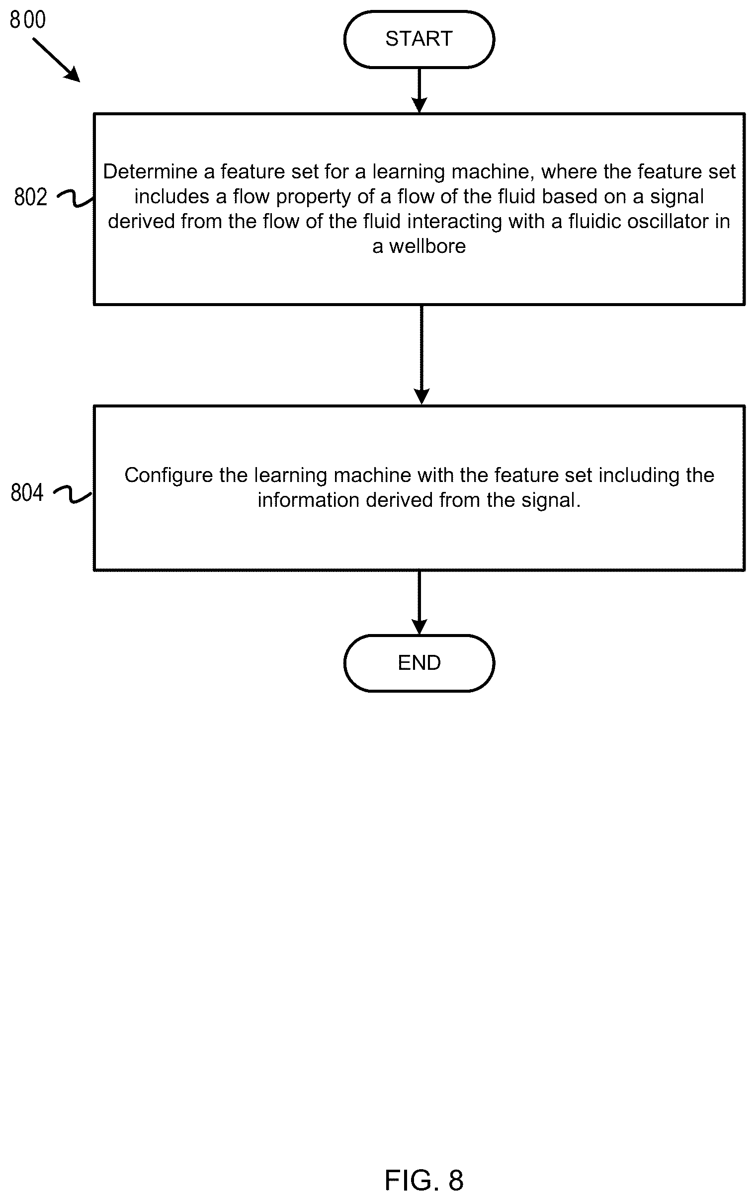 Patent US12332094 Figure 8 – Machine learning-based wellbore fluid flow rate prediction