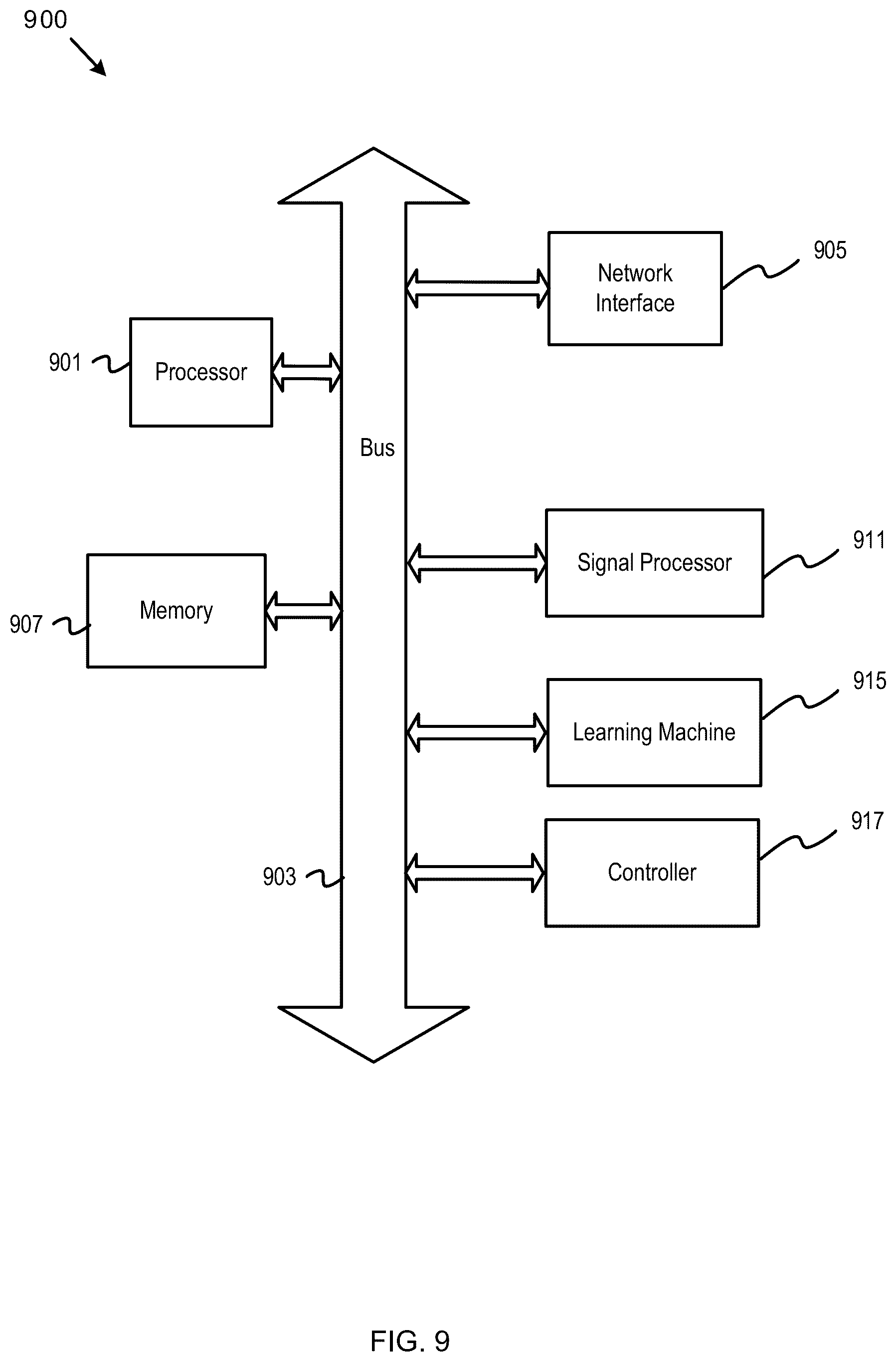 Patent US12332094 Figure 9 – Machine learning-based wellbore fluid flow rate prediction