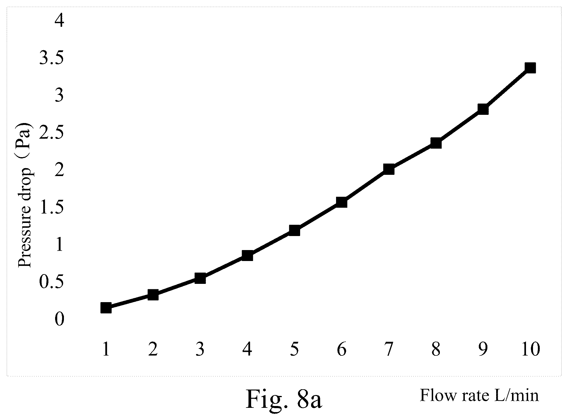 Patent US12332095 Figure 8 – High-detection accuracy differential flowmeter capable of being repeatedly disinfected