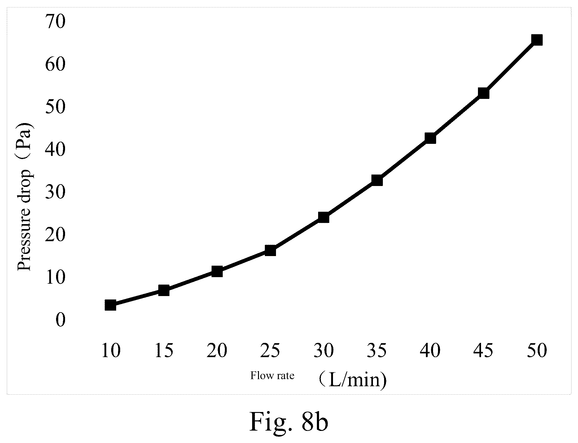 Patent US12332095 Figure 9 – High-detection accuracy differential flowmeter capable of being repeatedly disinfected