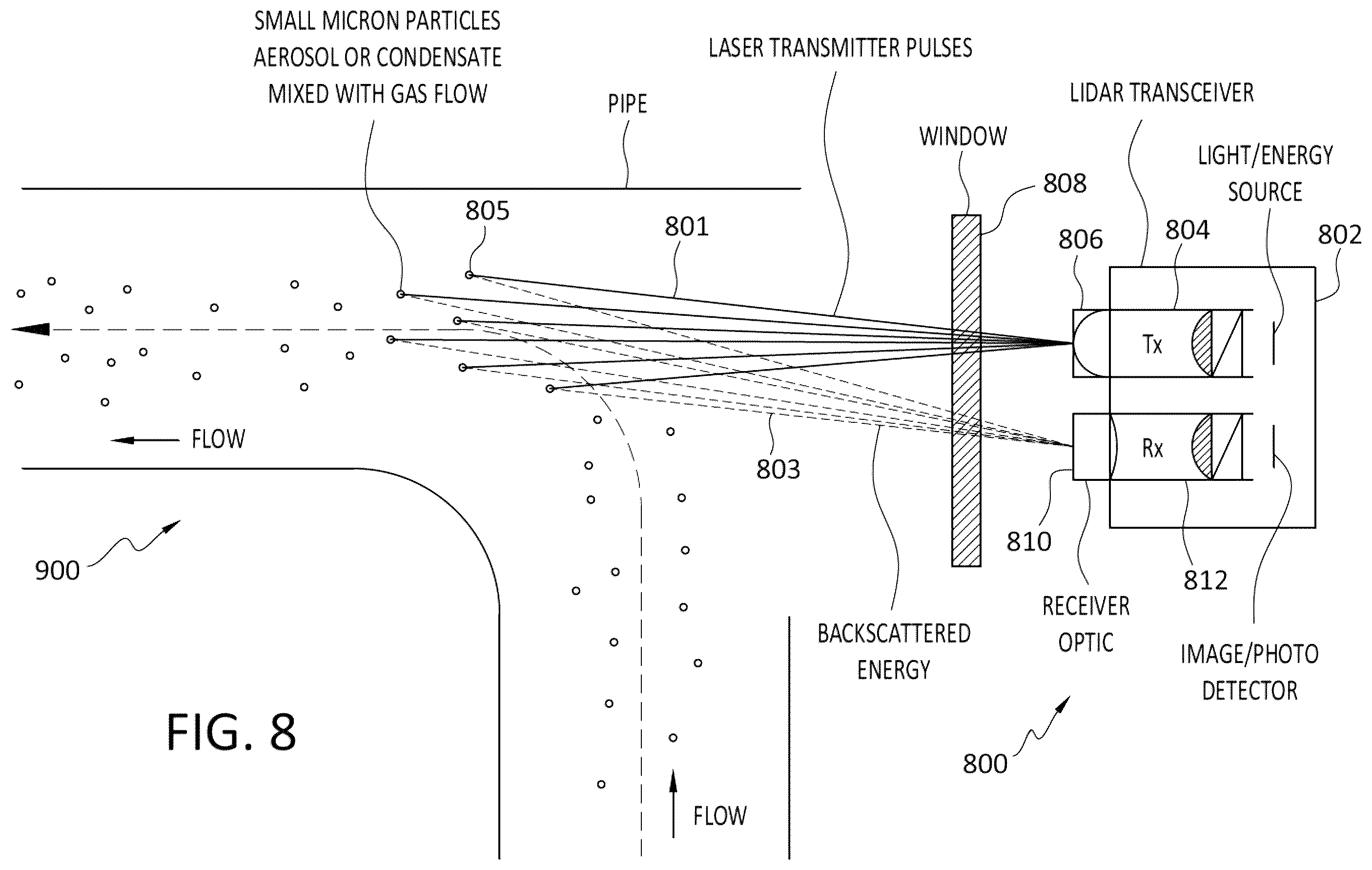 Patent US12332097 Figure 8 – Axial LiDAR doppler analyzer