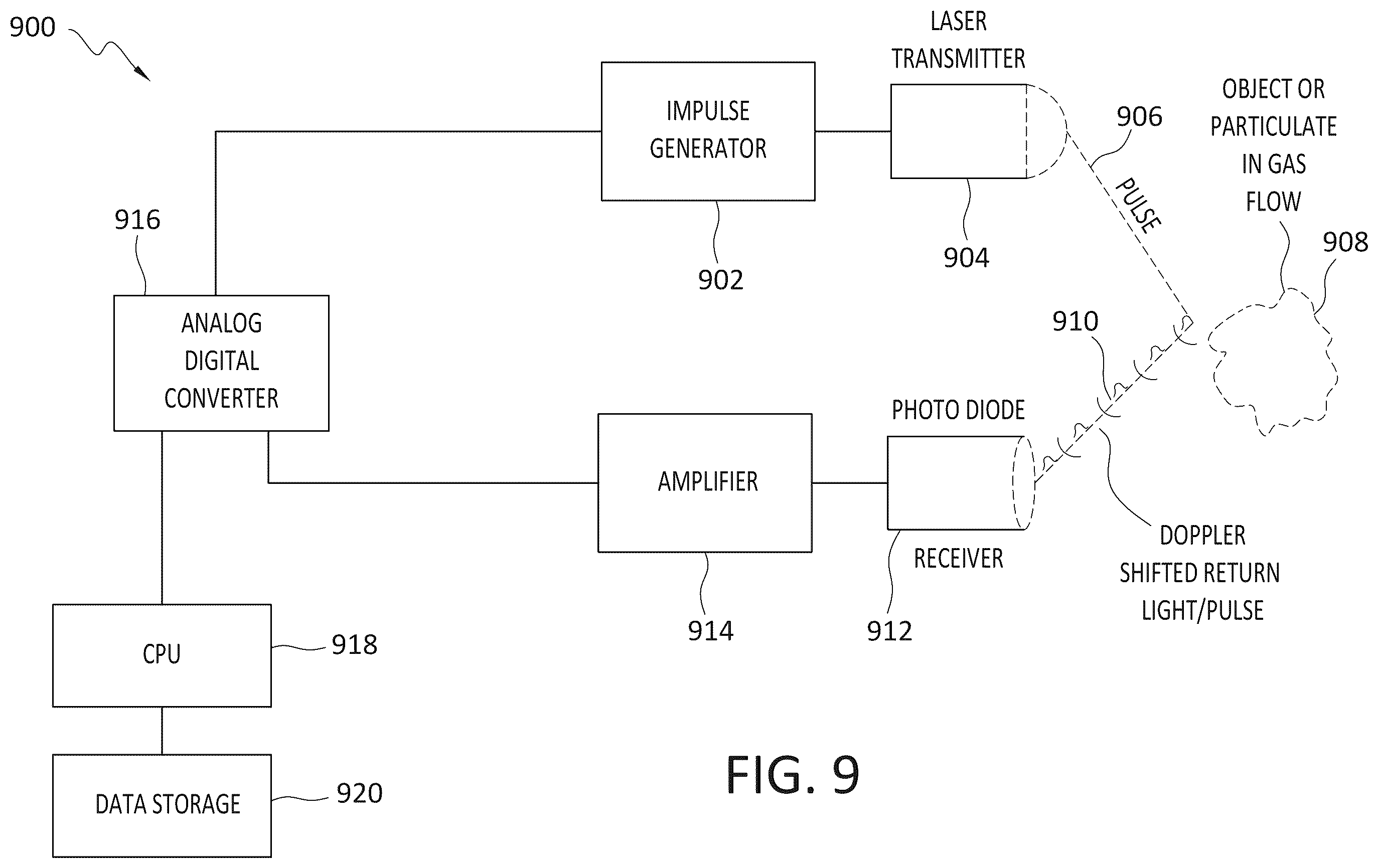 Patent US12332097 Figure 9 – Axial LiDAR doppler analyzer