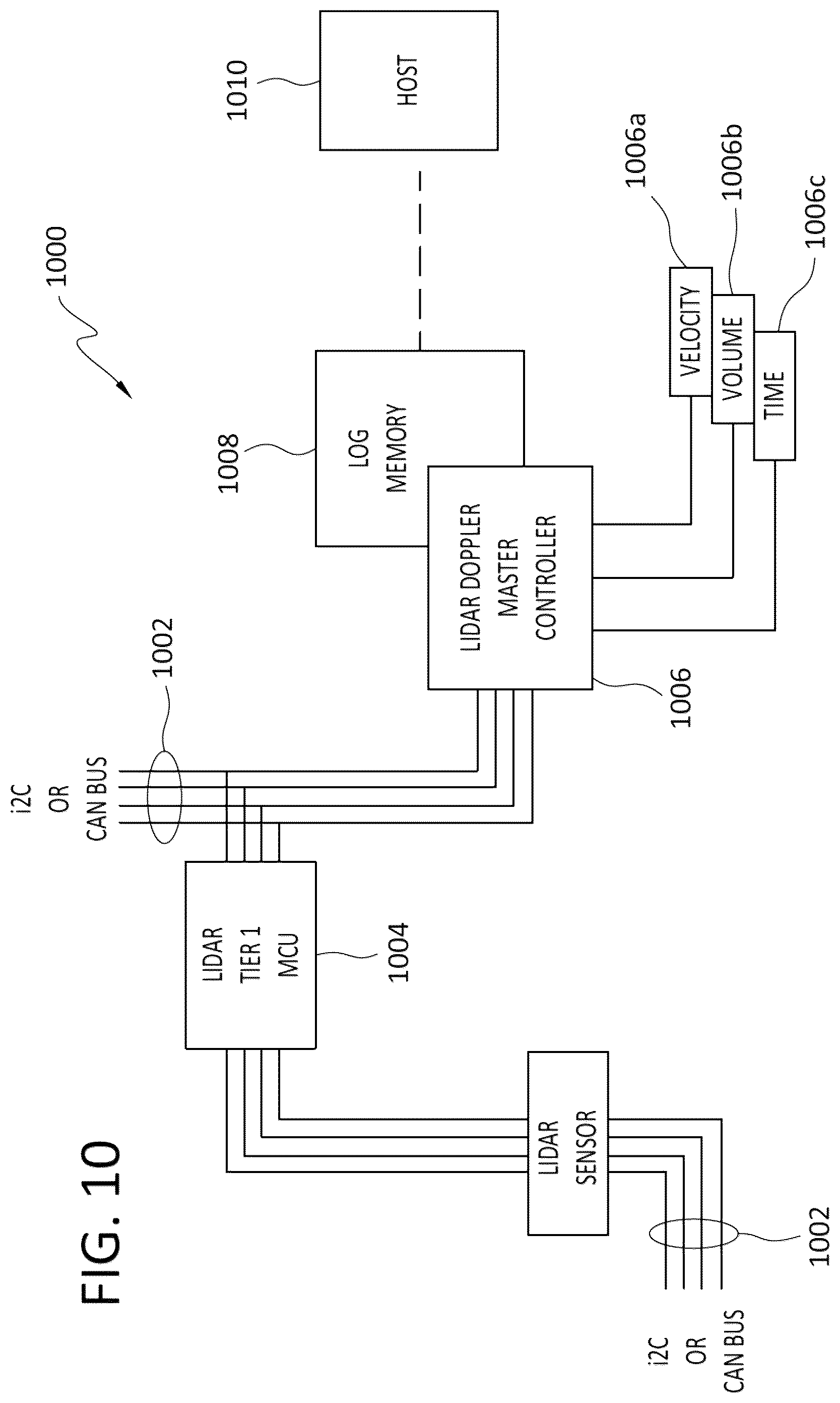 Patent US12332097 Figure 10 – Axial LiDAR doppler analyzer