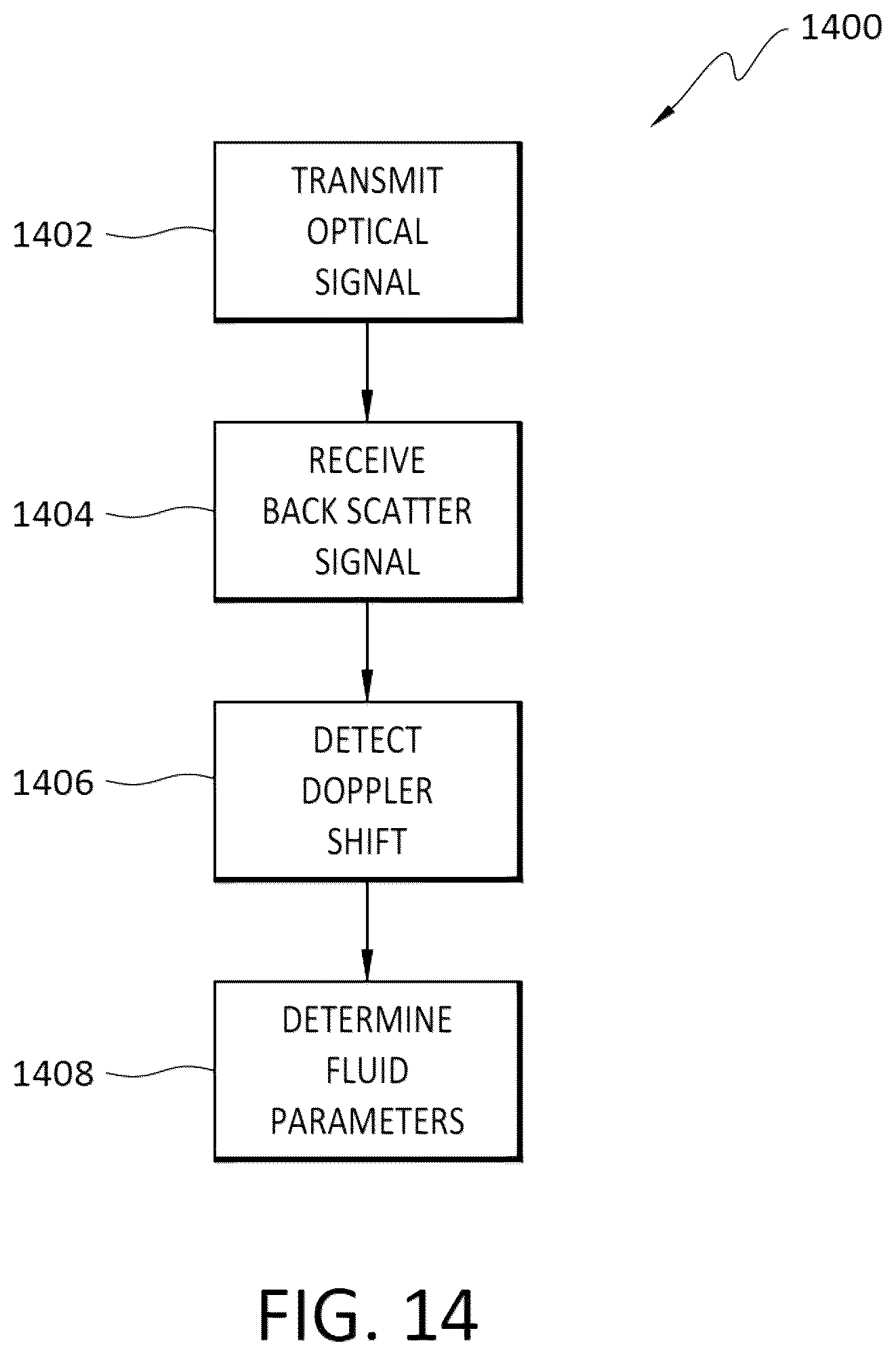 Patent US12332097 Figure 14 – Axial LiDAR doppler analyzer