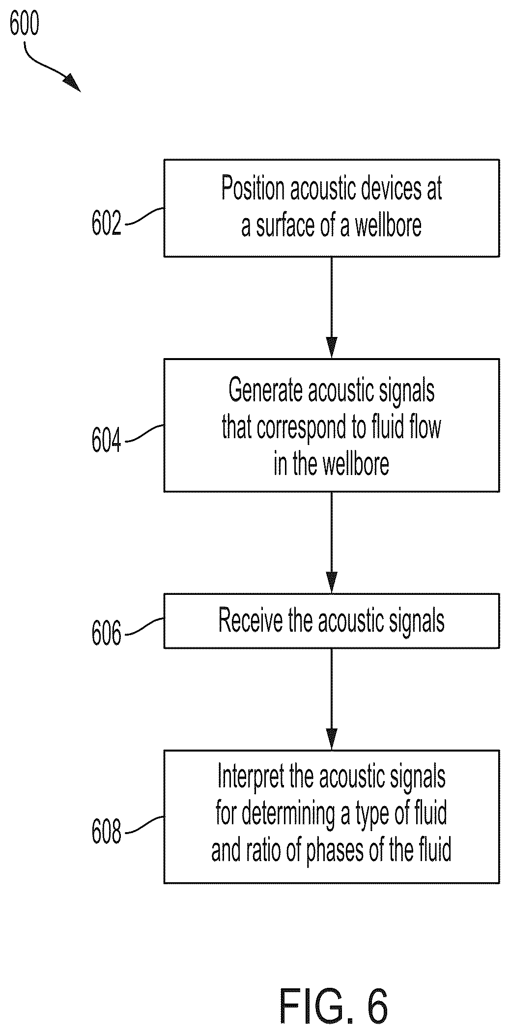 Patent US12332098 Figure 6 – Acoustic devices for measuring multi-phase wellbore fluid
