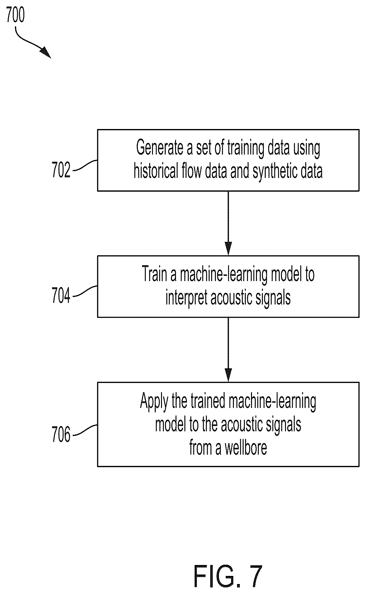 Patent US12332098 Figure 7 – Acoustic devices for measuring multi-phase wellbore fluid