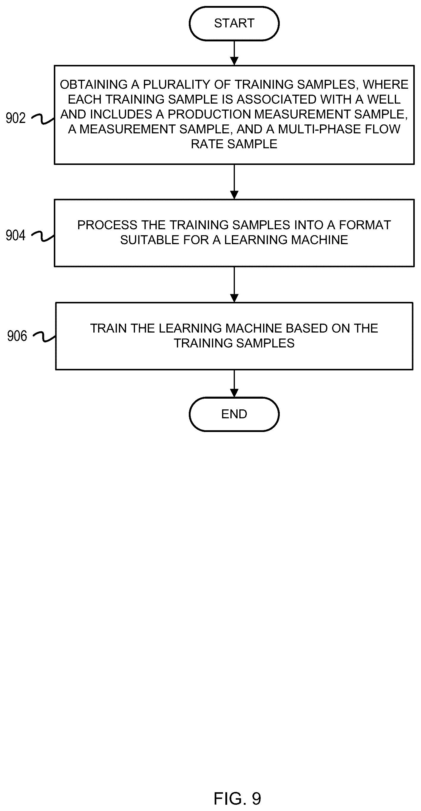 Patent US12332099 Figure 9 – Virtual flow metering using acoustics for a well