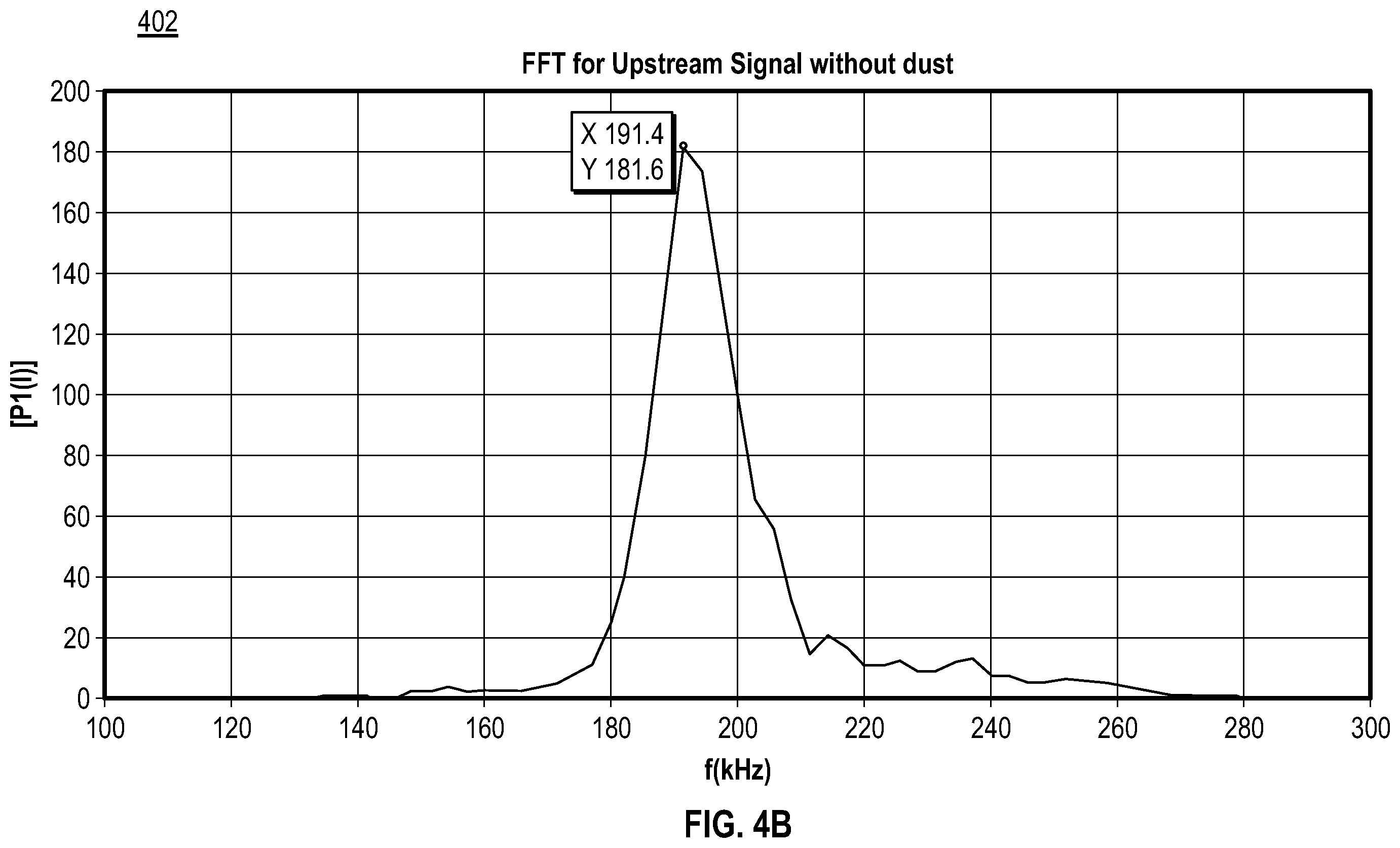 Patent US12332102 Figure 6 – Ageing and dust detection in a meter