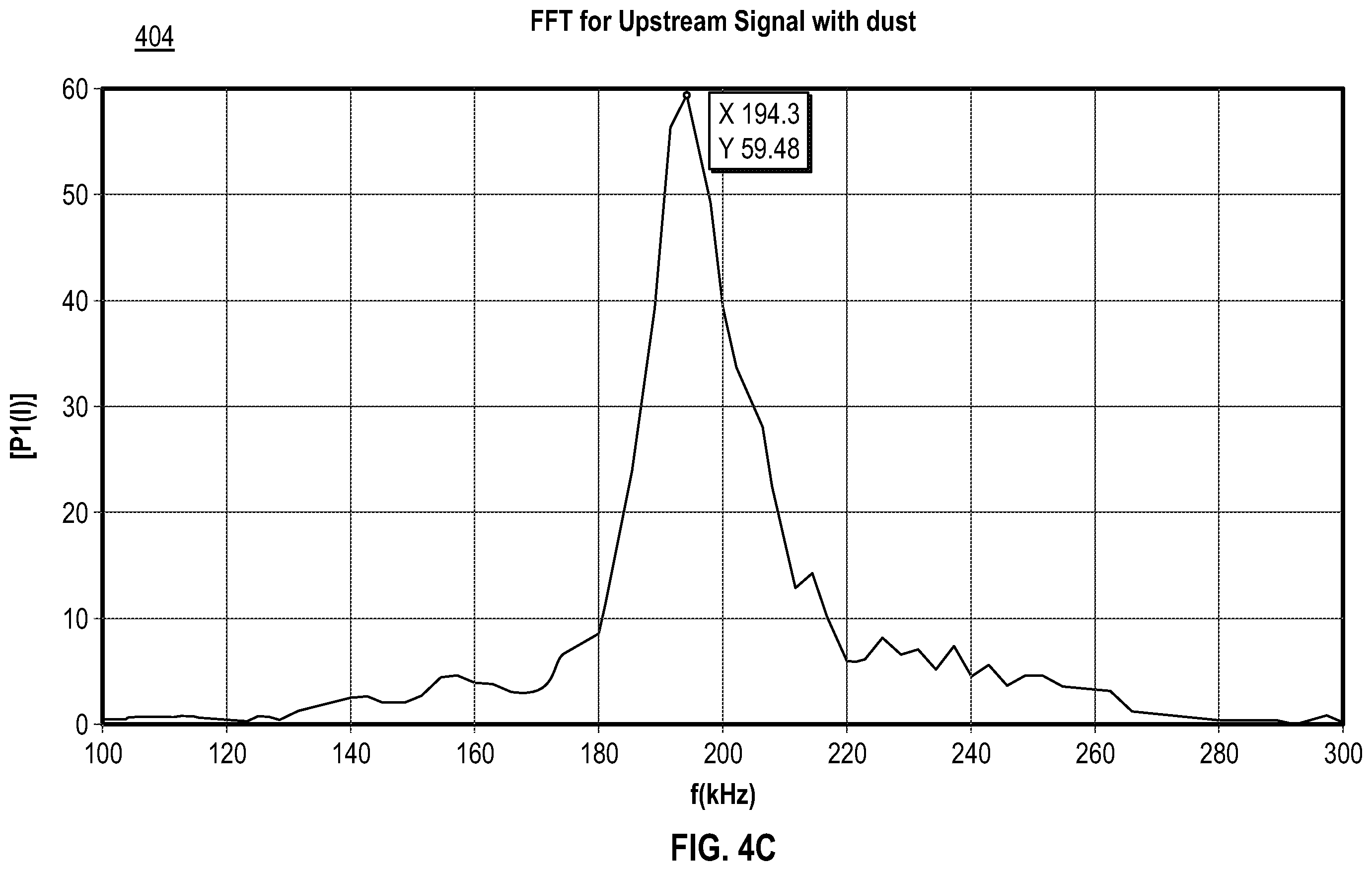 Patent US12332102 Figure 7 – Ageing and dust detection in a meter
