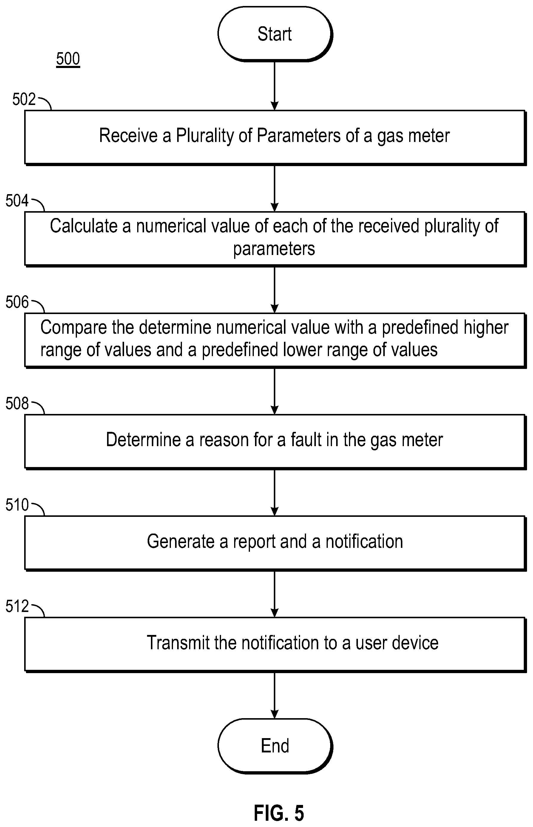 Patent US12332102 Figure 8 – Ageing and dust detection in a meter