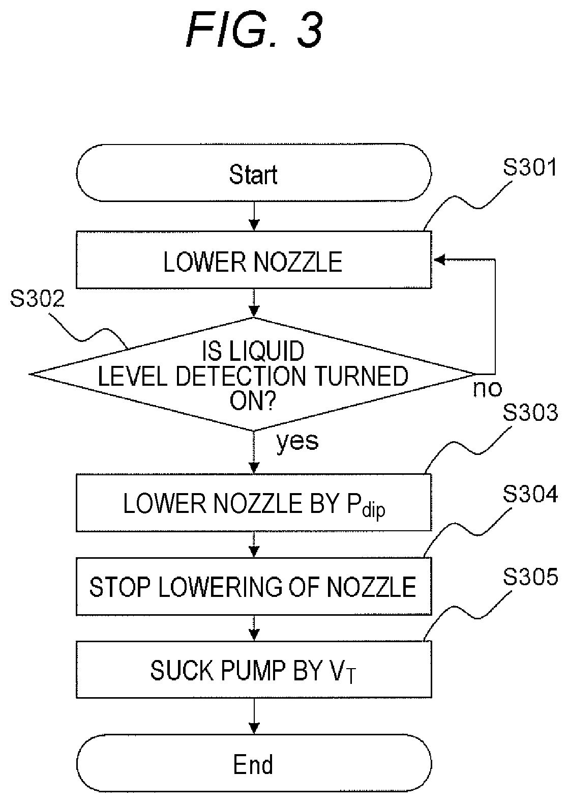 Patent US12332103 Figure 3 – Dispensing device, automated analysis device, and dispensing method