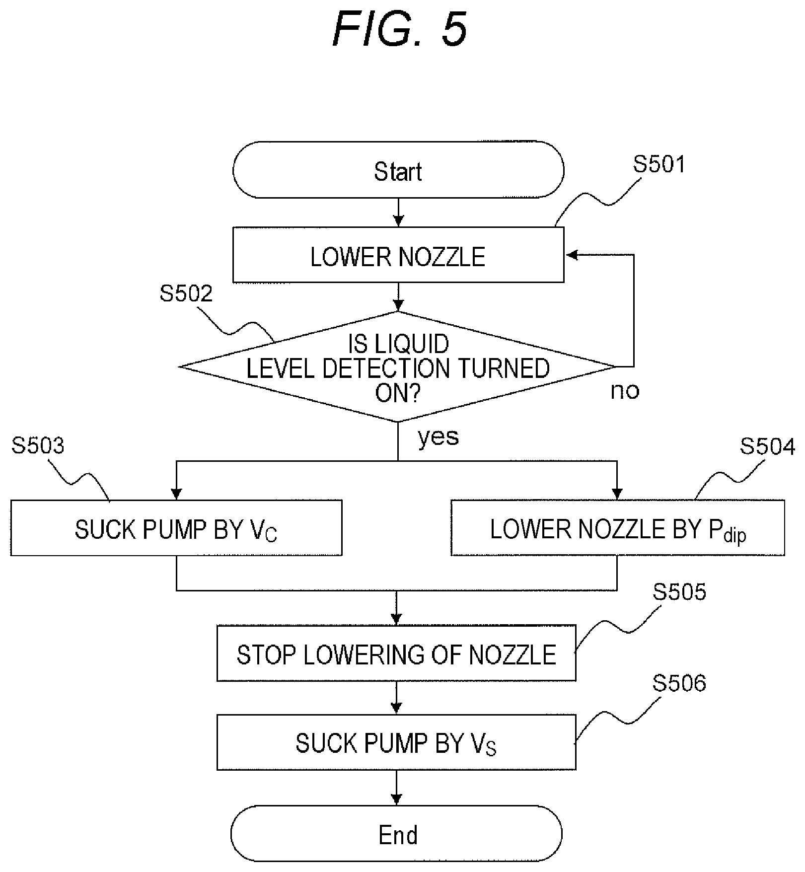 Patent US12332103 Figure 5 – Dispensing device, automated analysis device, and dispensing method