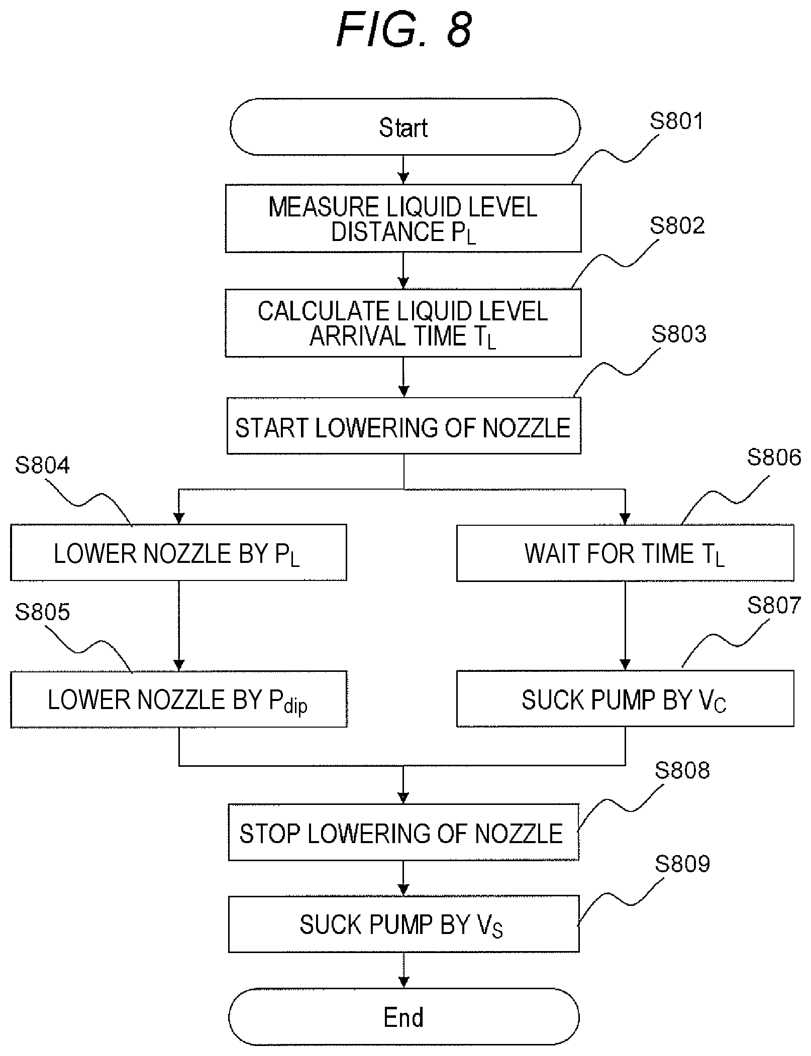 Patent US12332103 Figure 8 – Dispensing device, automated analysis device, and dispensing method