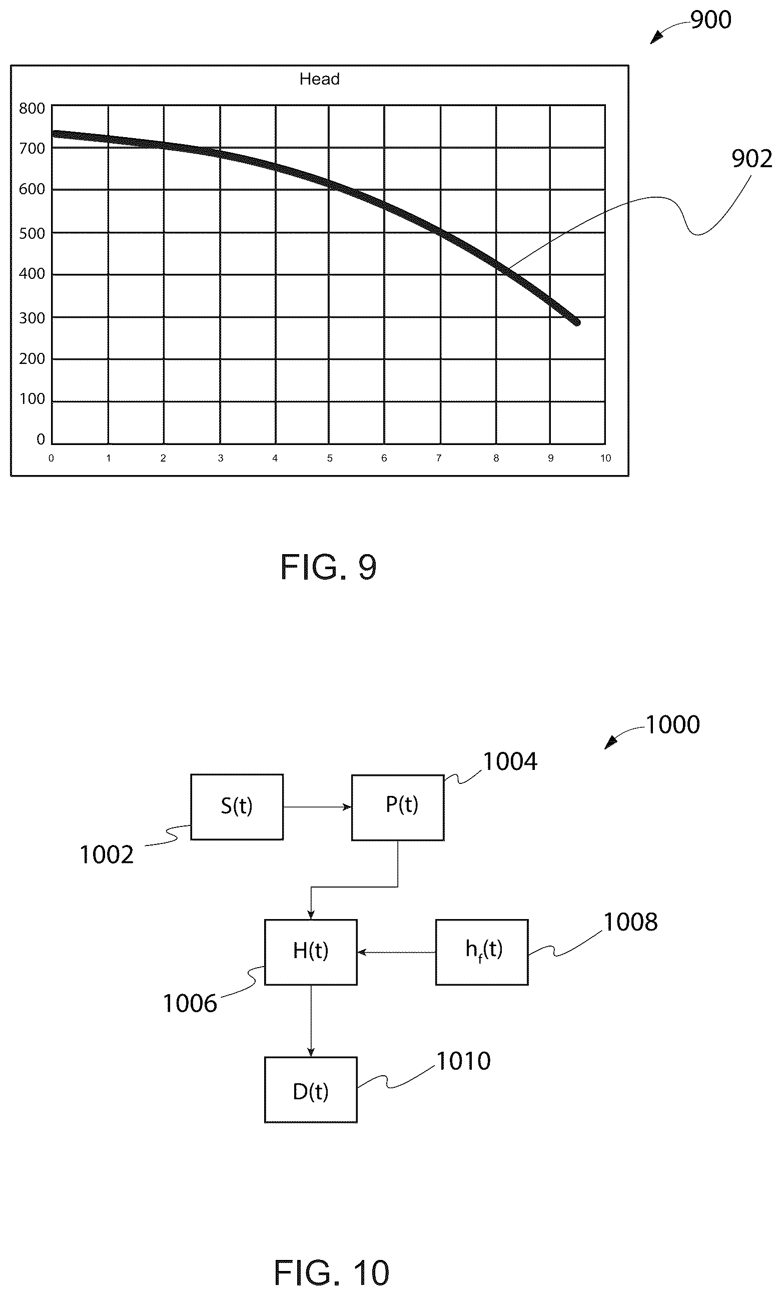 Patent US12332106 Figure 6 – Wellbore water level and health determination system and method(s)