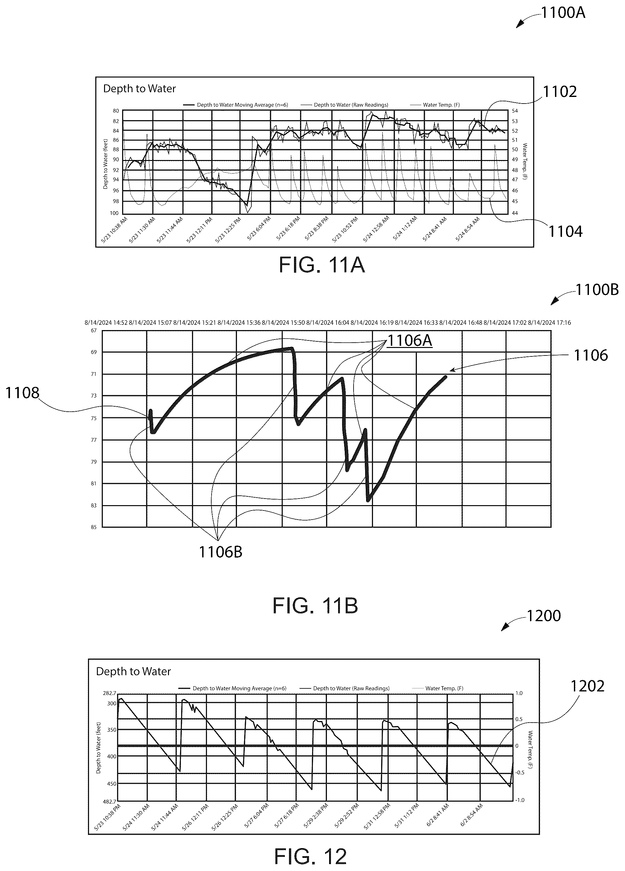 Patent US12332106 Figure 7 – Wellbore water level and health determination system and method(s)