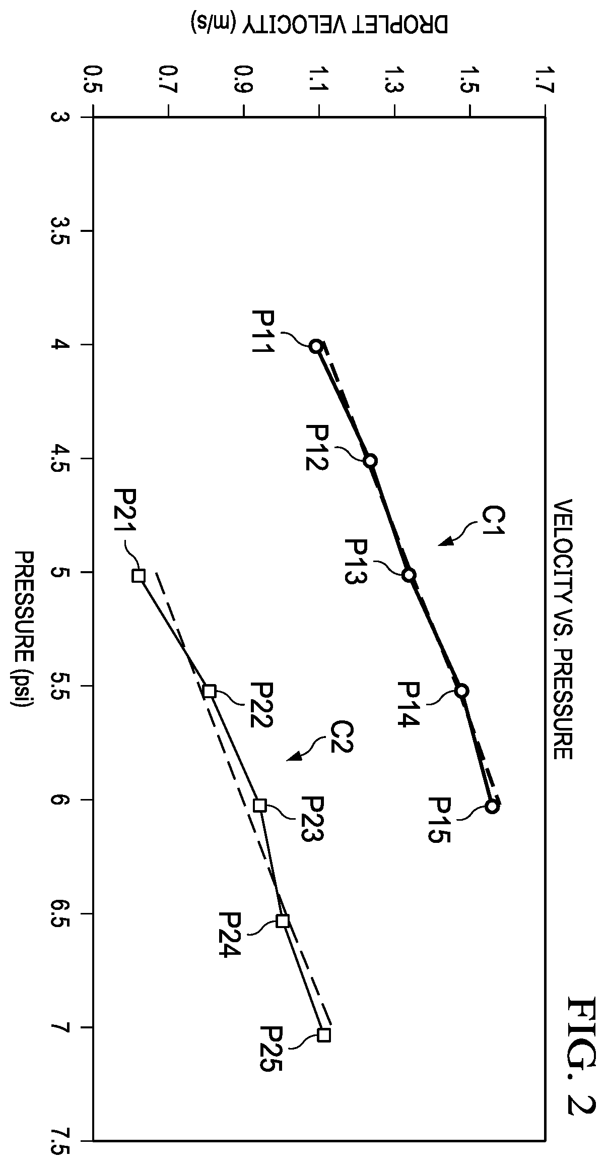 Patent US12332110 Figure 2 – Method and apparatus for determining a mass of a droplet from sample data collected from a liquid droplet dispensation system