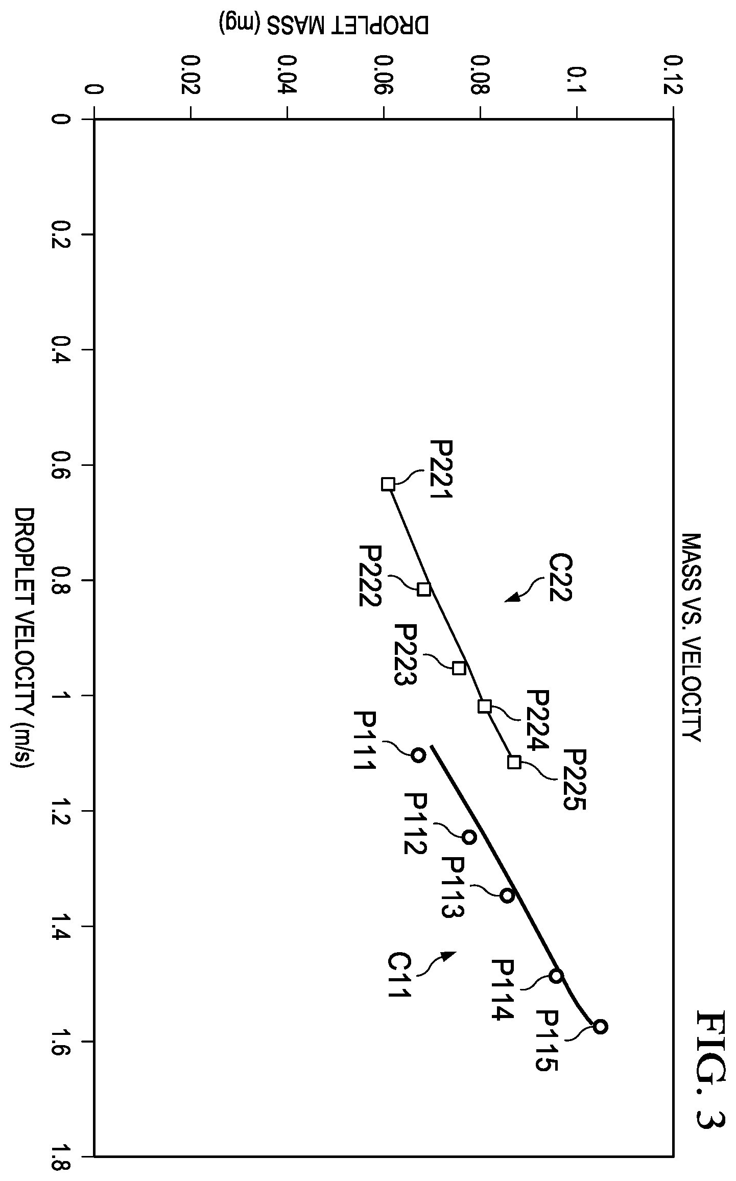 Patent US12332110 Figure 3 – Method and apparatus for determining a mass of a droplet from sample data collected from a liquid droplet dispensation system