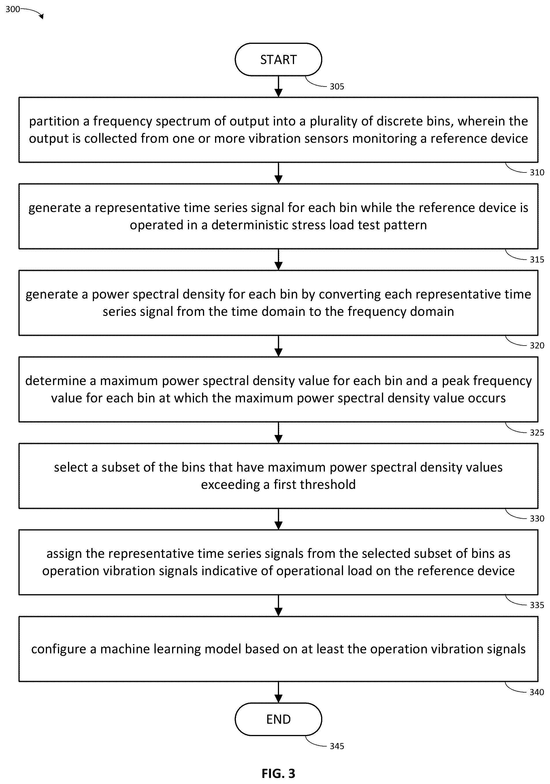 Patent US12332111 Figure 3 – Autonomous discrimination of operation vibration signals